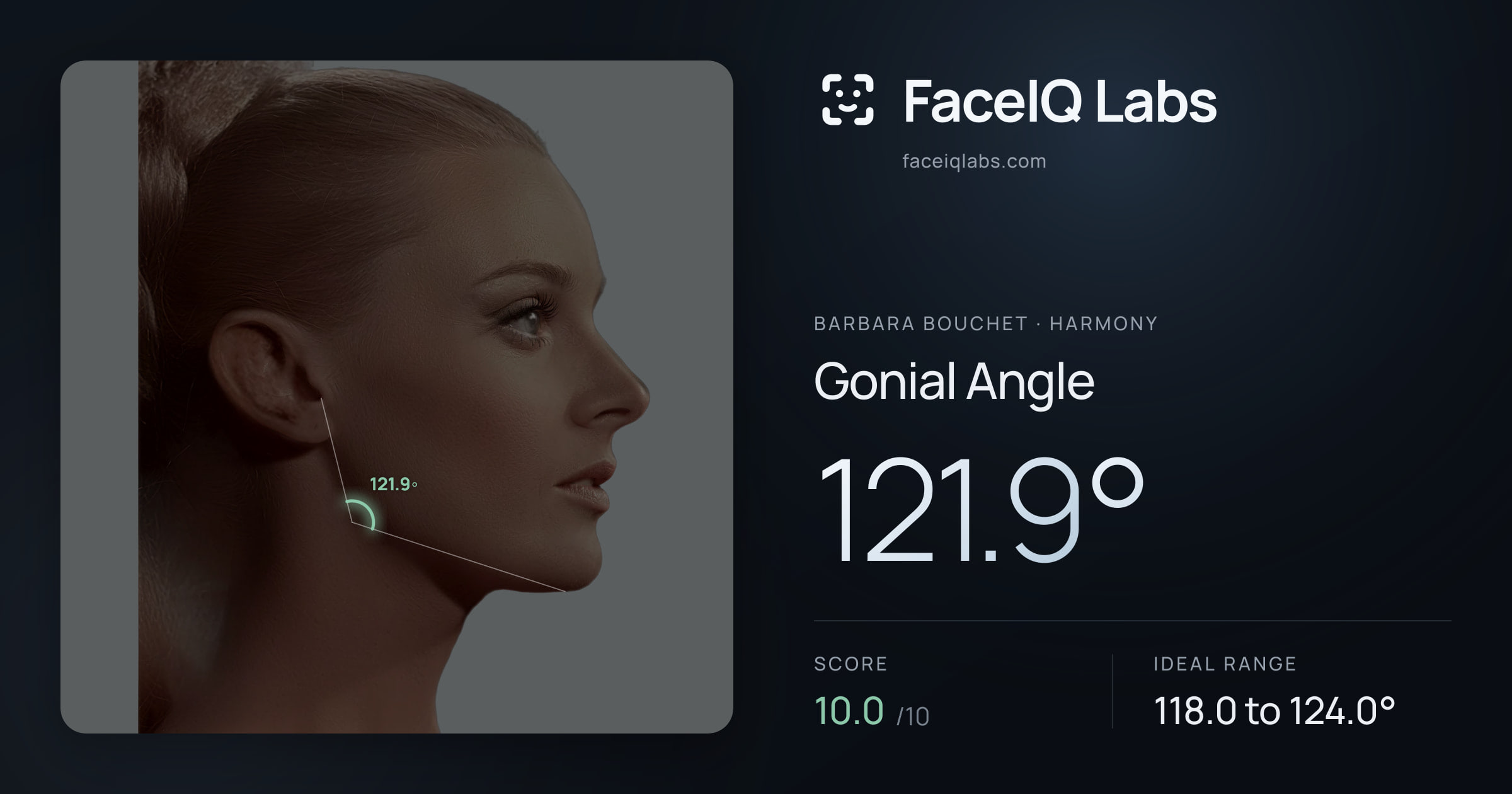 Barbara Bouchet Gonial Angle: 121.9°, drawn on the photo