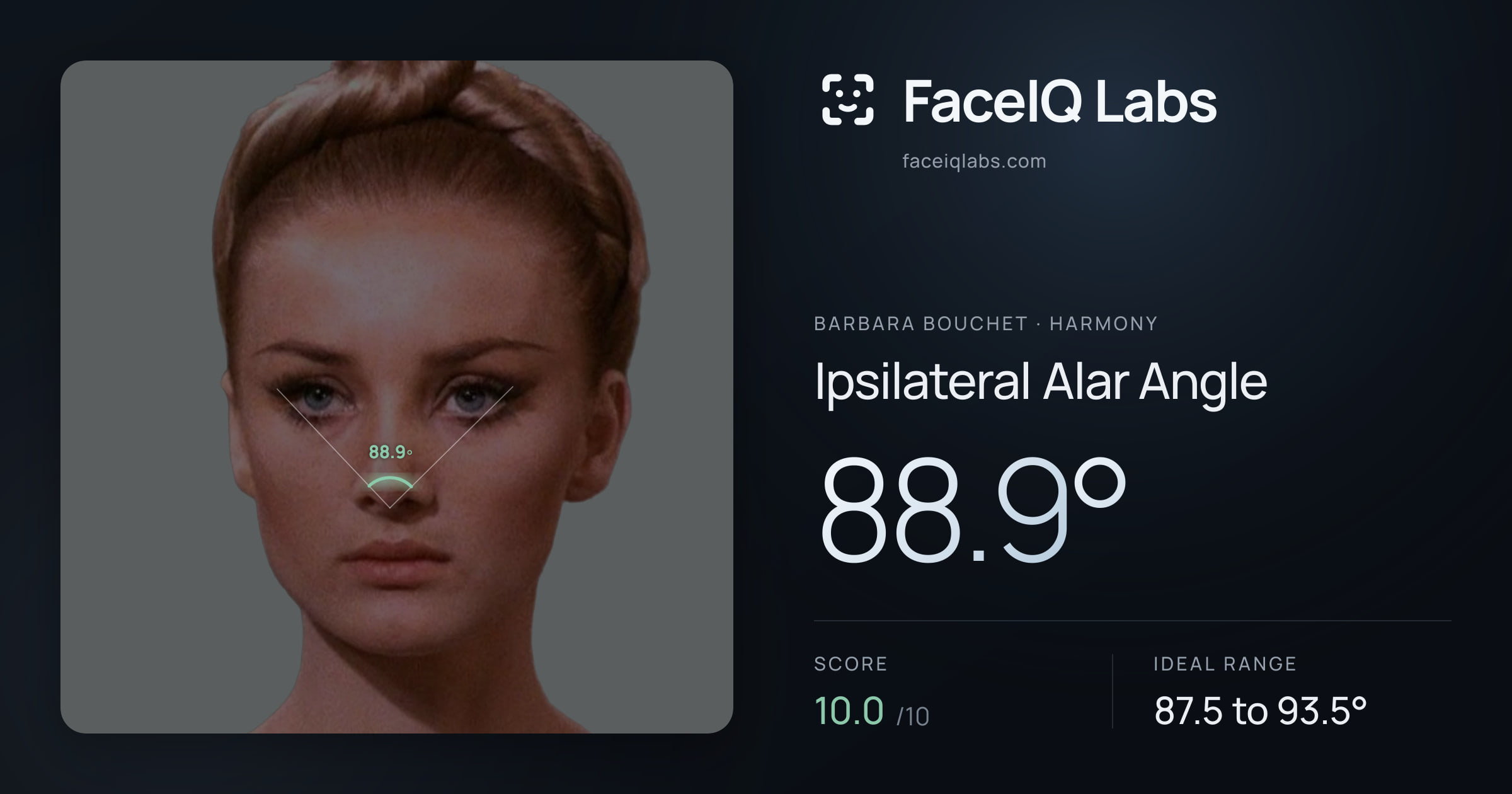 Barbara Bouchet Ipsilateral Alar Angle: 88.9°, drawn on the photo