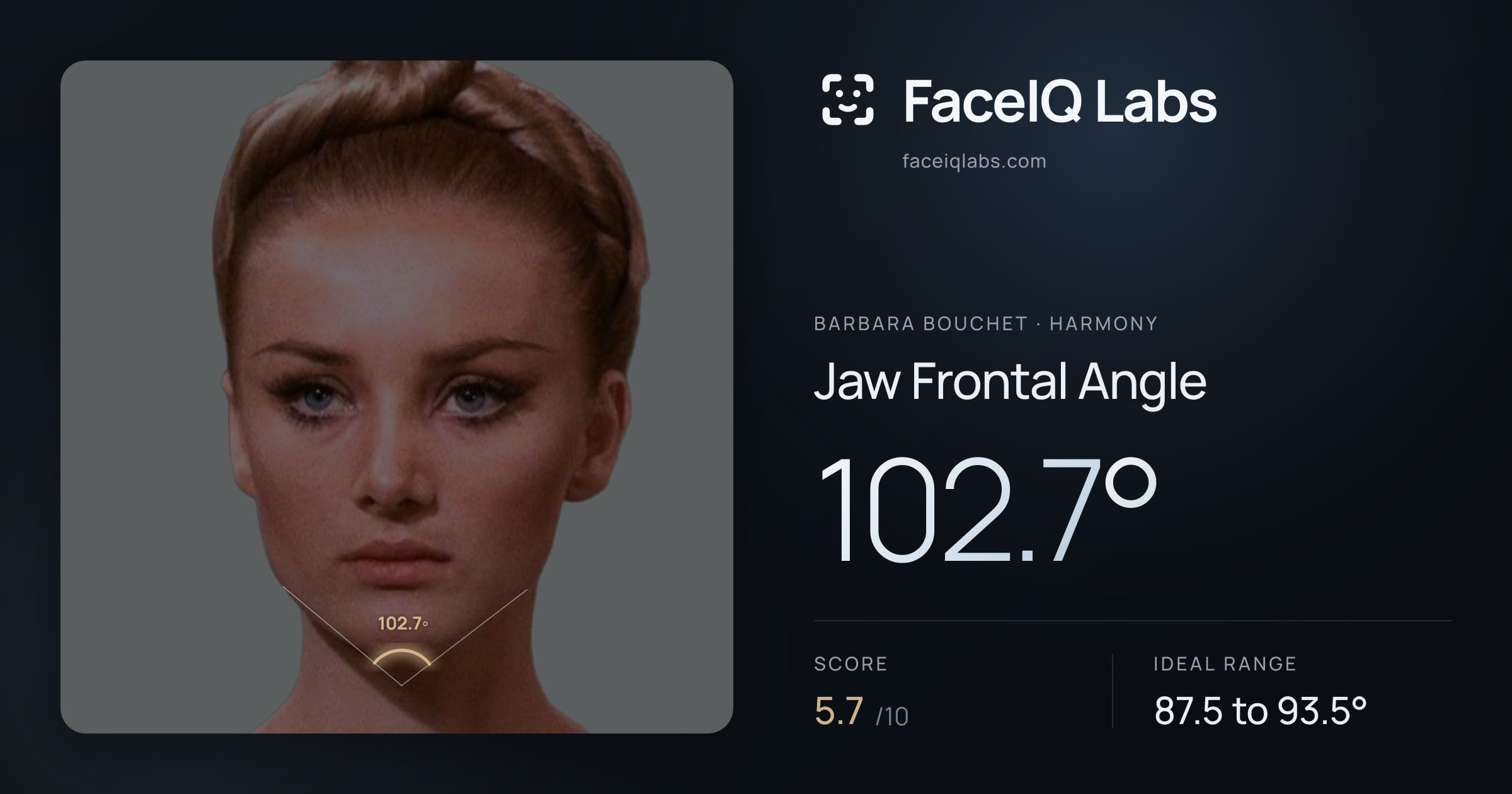 Barbara Bouchet Jaw Frontal Angle: 102.7°, drawn on the photo