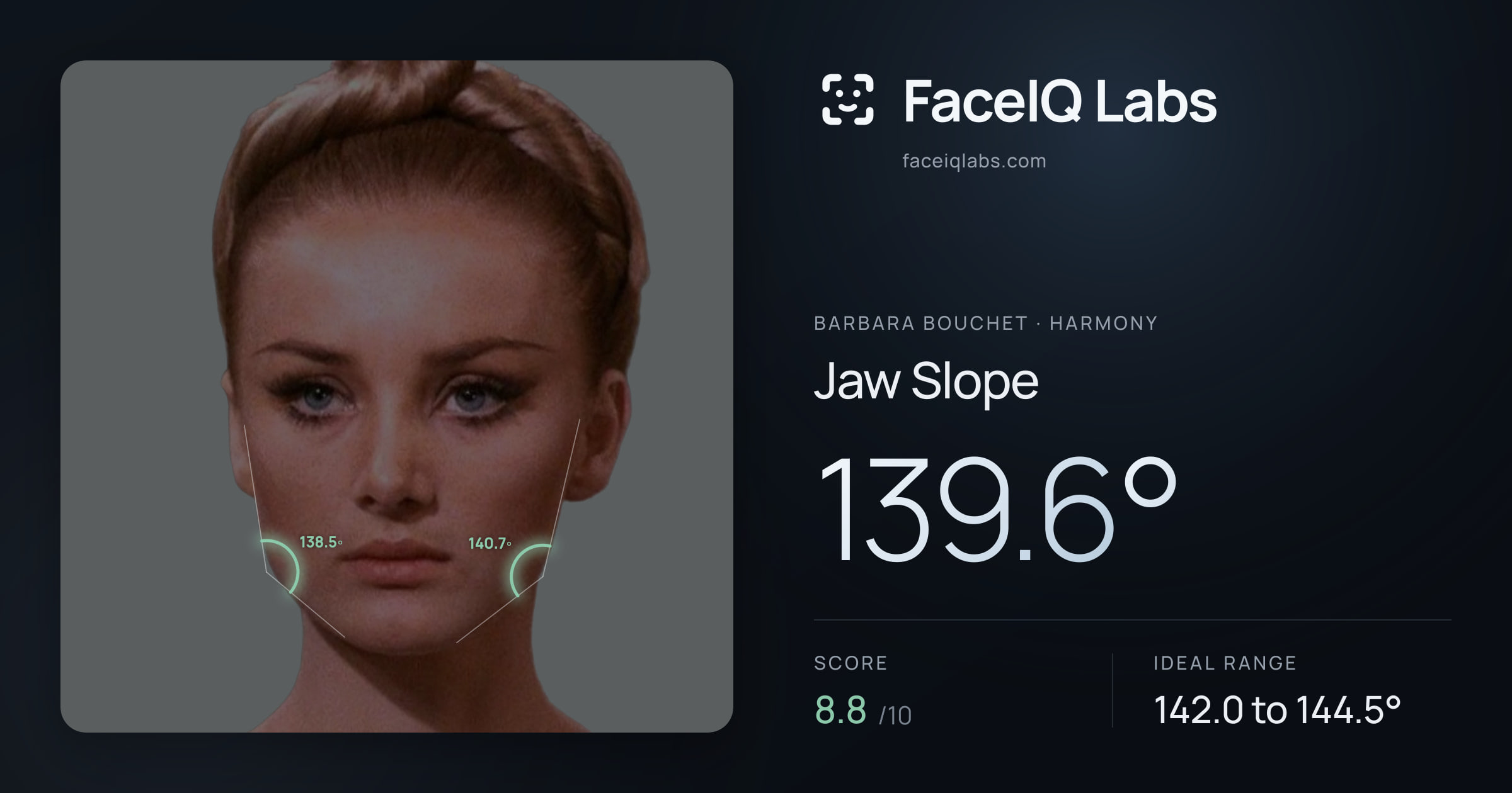 Barbara Bouchet Jaw Slope: 139.6°, drawn on the photo