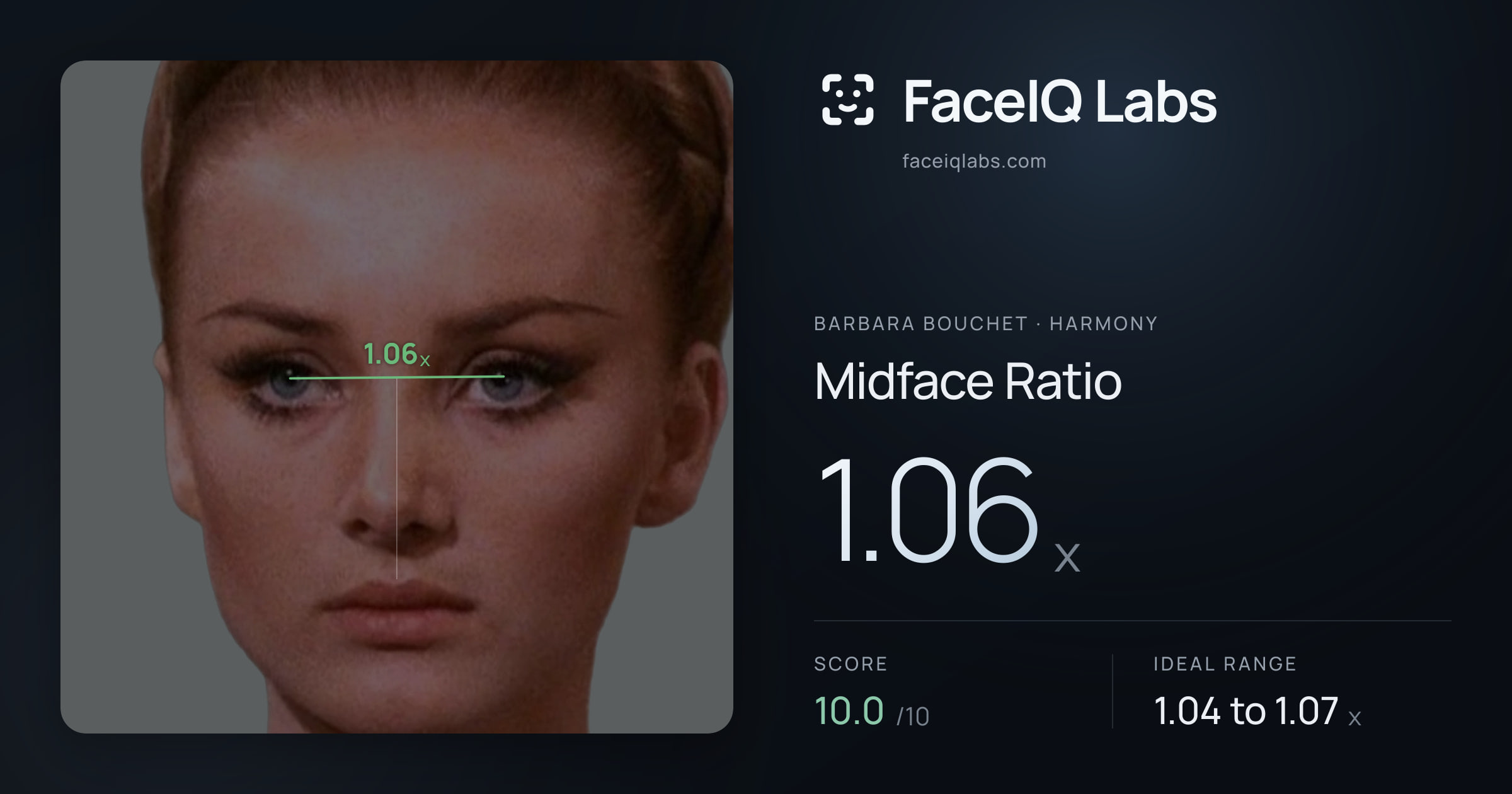Barbara Bouchet Midface Ratio: 1.06x, drawn on the photo