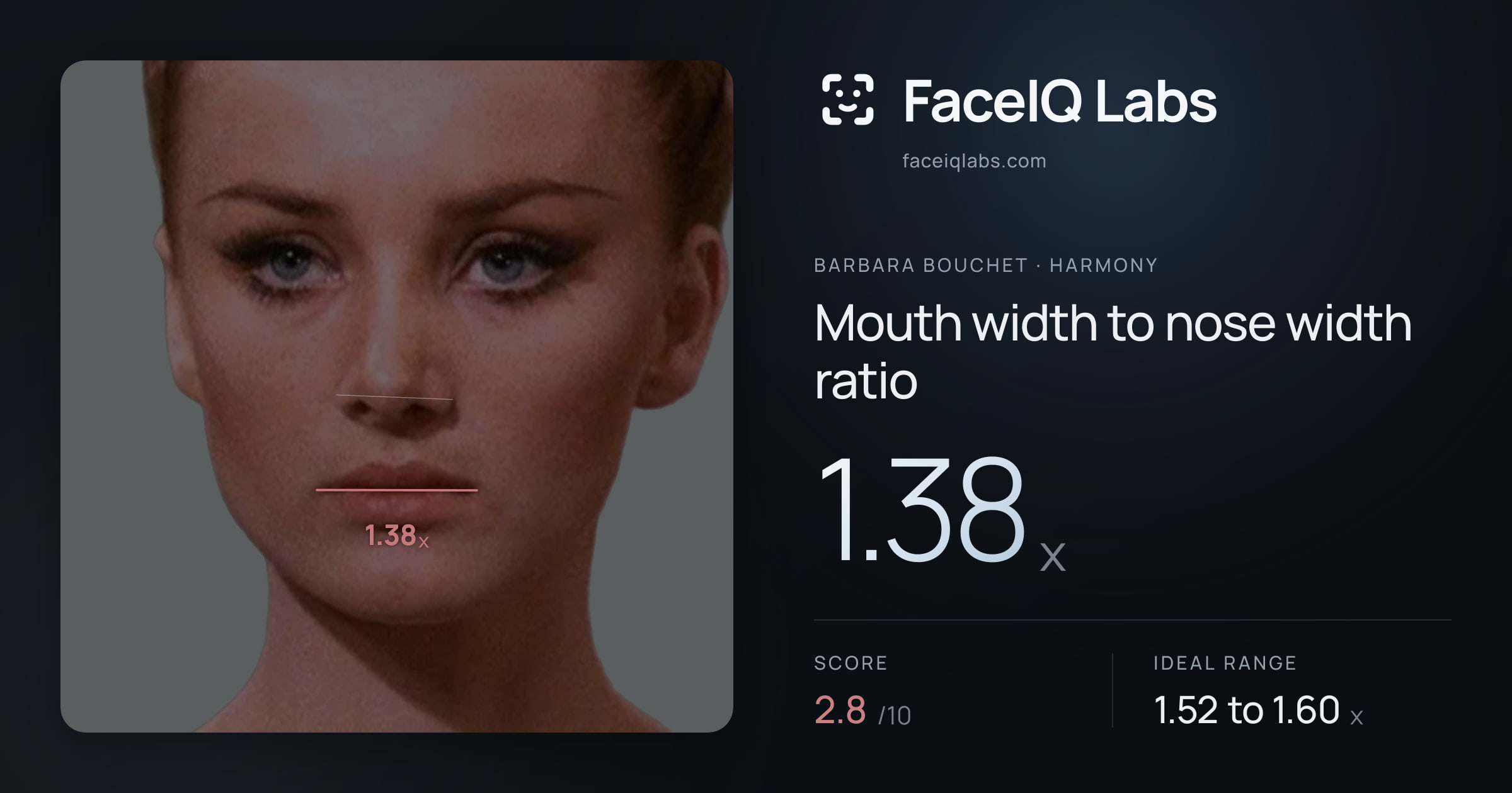 Barbara Bouchet Mouth width to nose width ratio: 1.38x, drawn on the photo