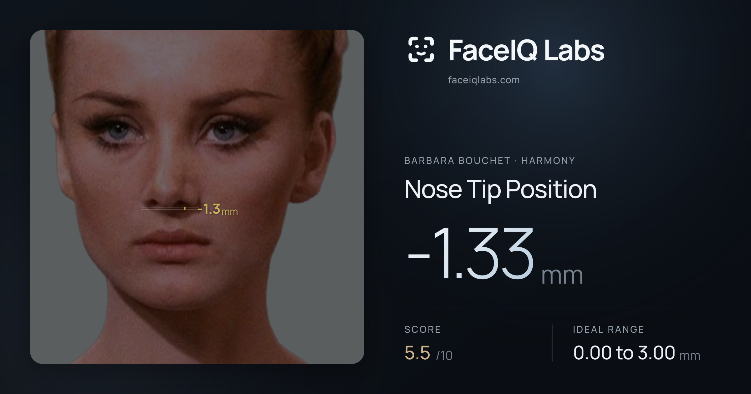 Barbara Bouchet Nose Tip Position: -1.33mm, drawn on the photo