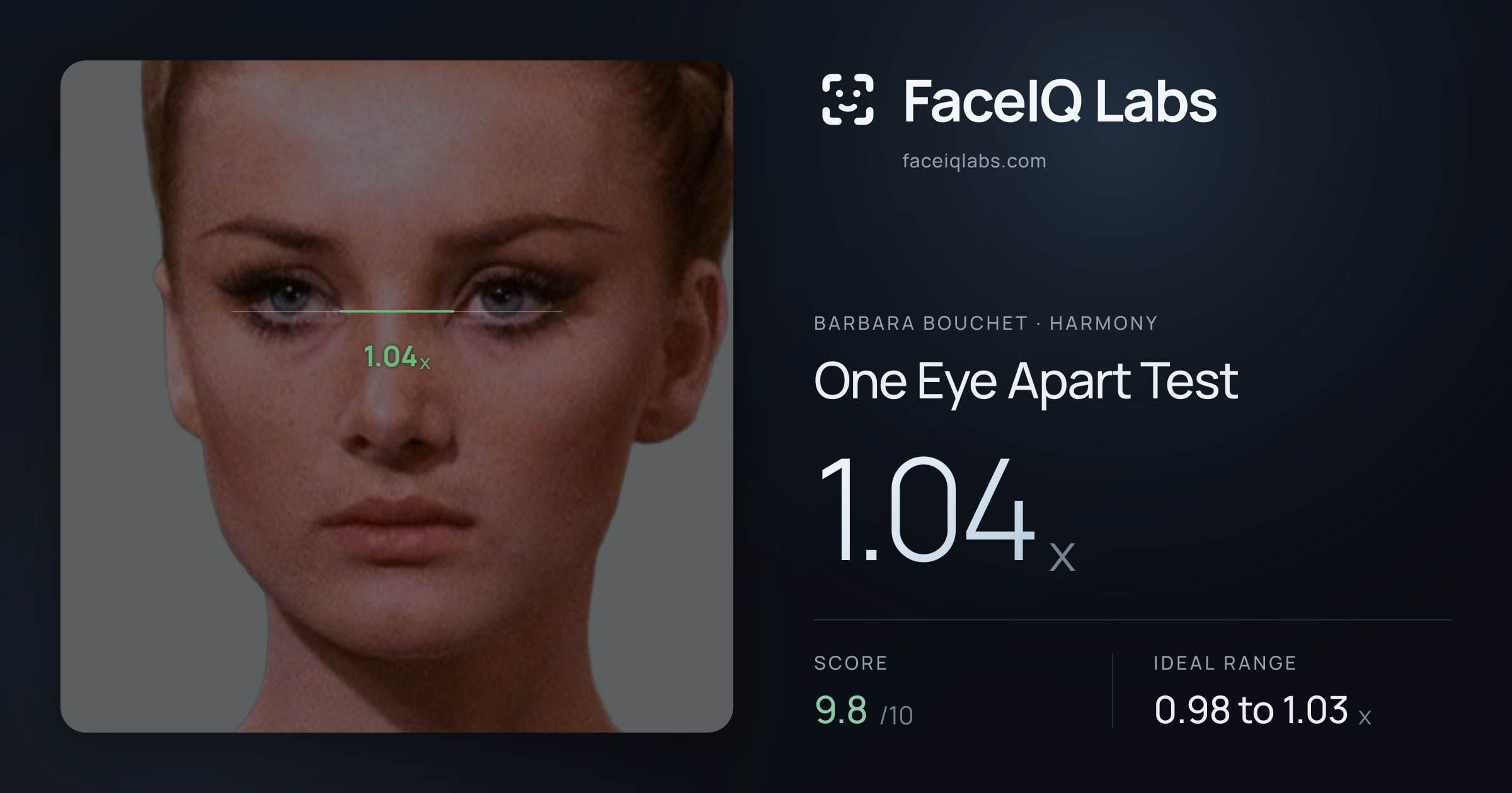 Barbara Bouchet One Eye Apart Test: 1.04x, drawn on the photo
