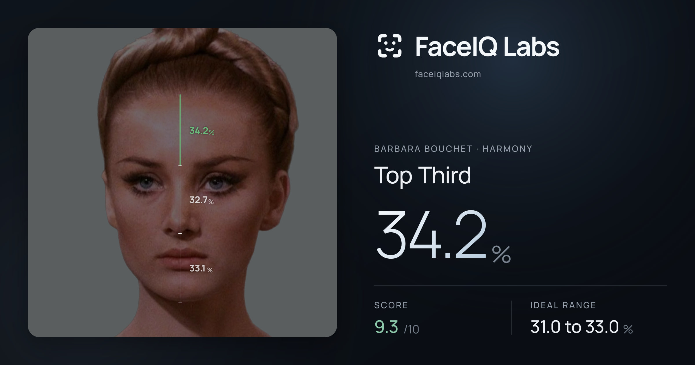 Barbara Bouchet Top Third: 34.2%, drawn on the photo