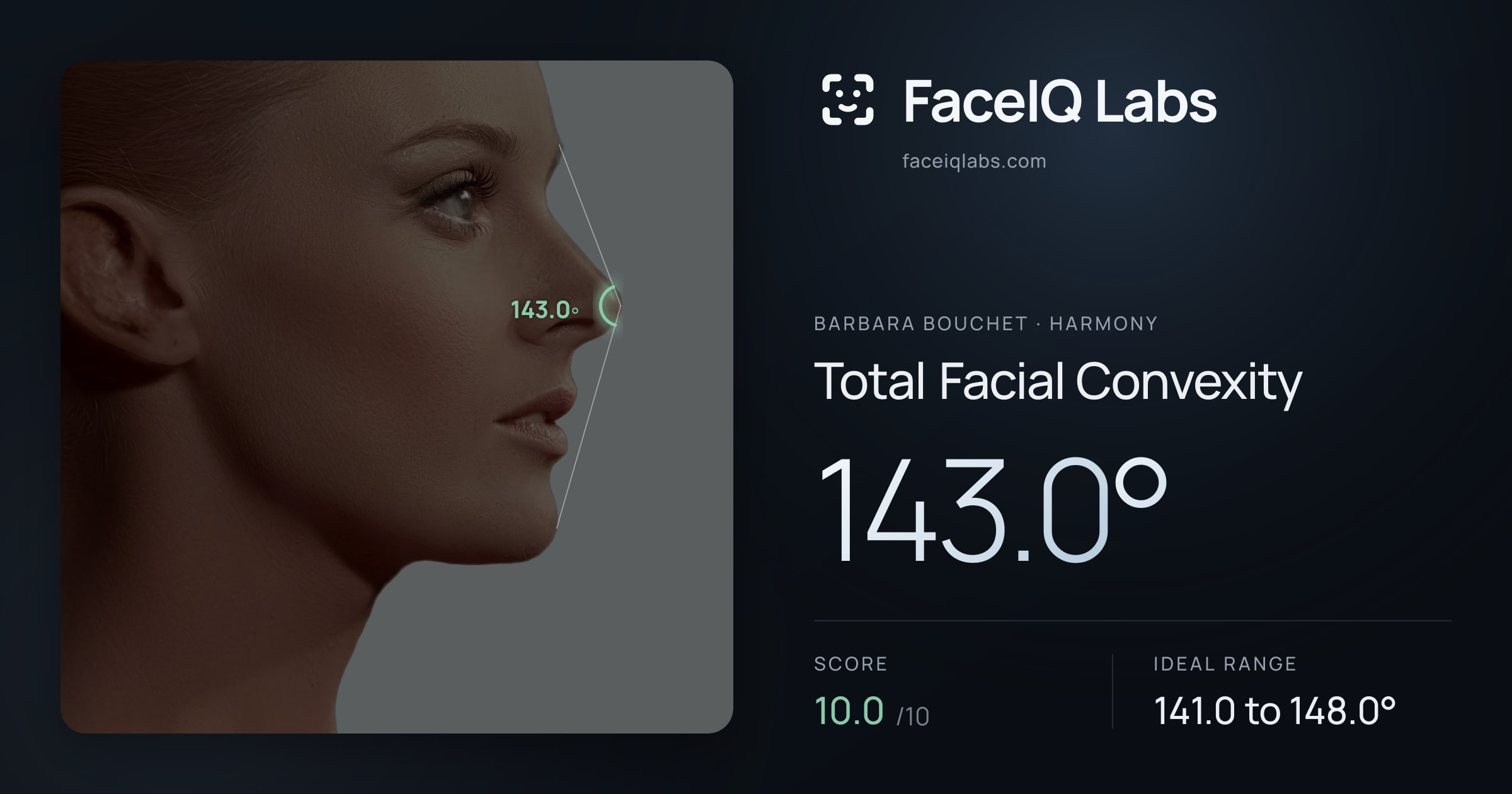 Barbara Bouchet Total Facial Convexity: 143.0°, drawn on the photo