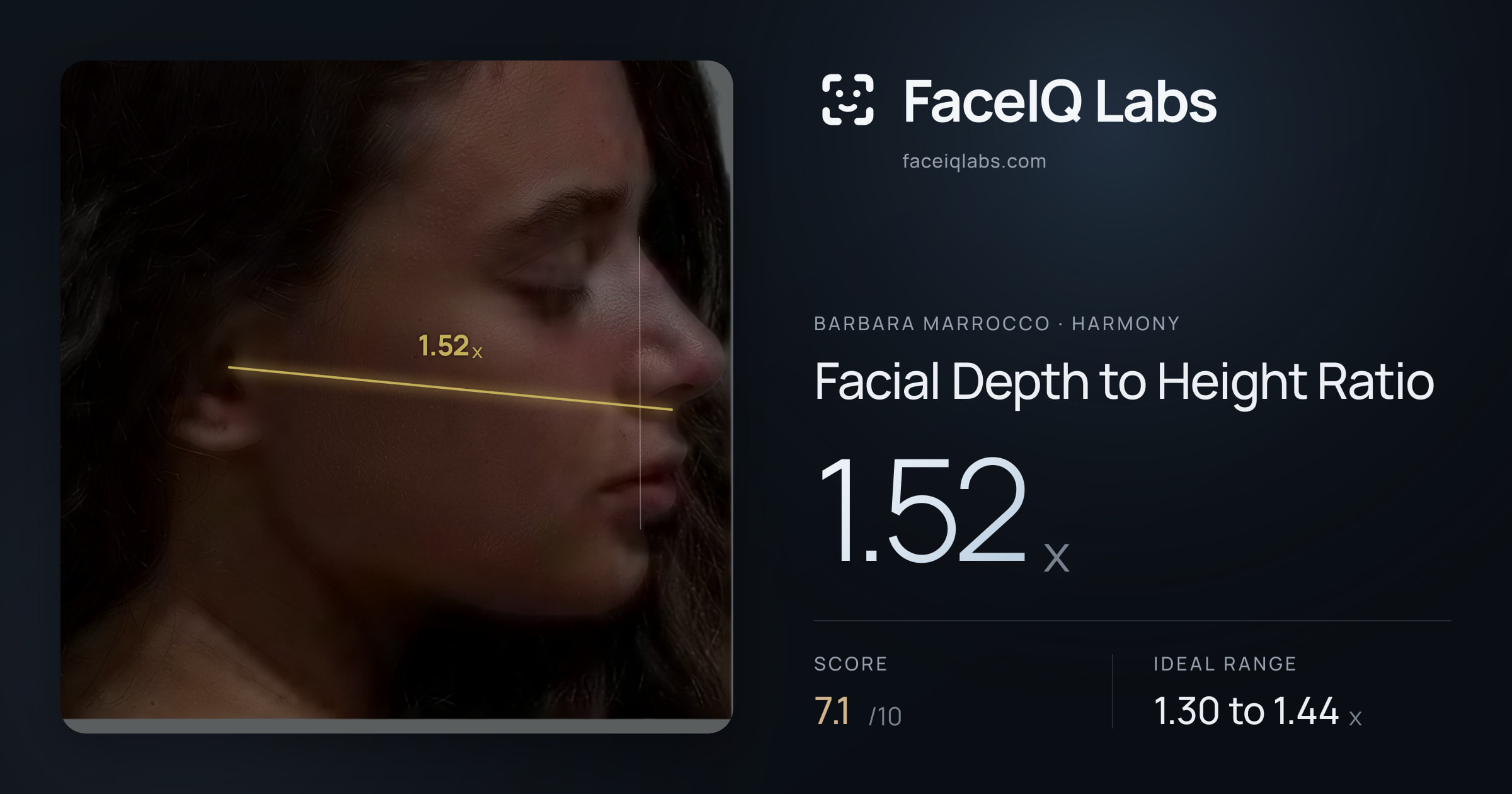 Barbara Marrocco Facial Depth to Height Ratio: 1.52x, drawn on the photo