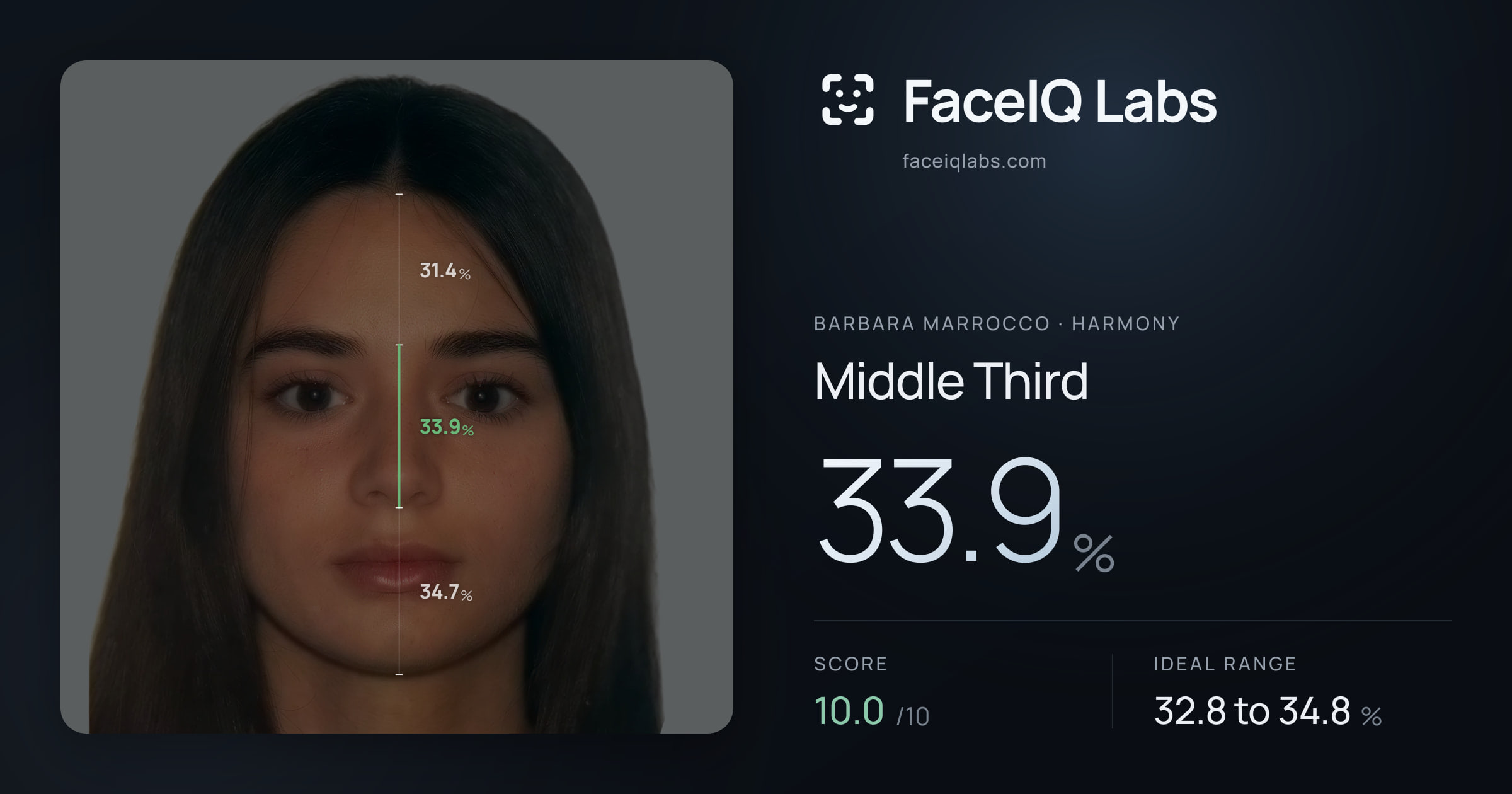 Barbara Marrocco Middle Third: 33.9%, drawn on the photo