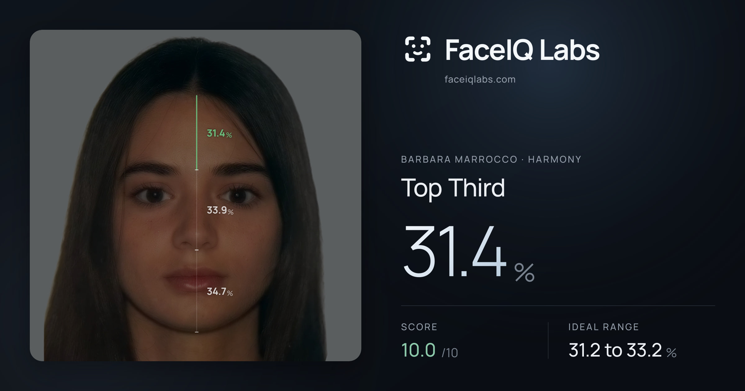 Barbara Marrocco Top Third: 31.4%, drawn on the photo