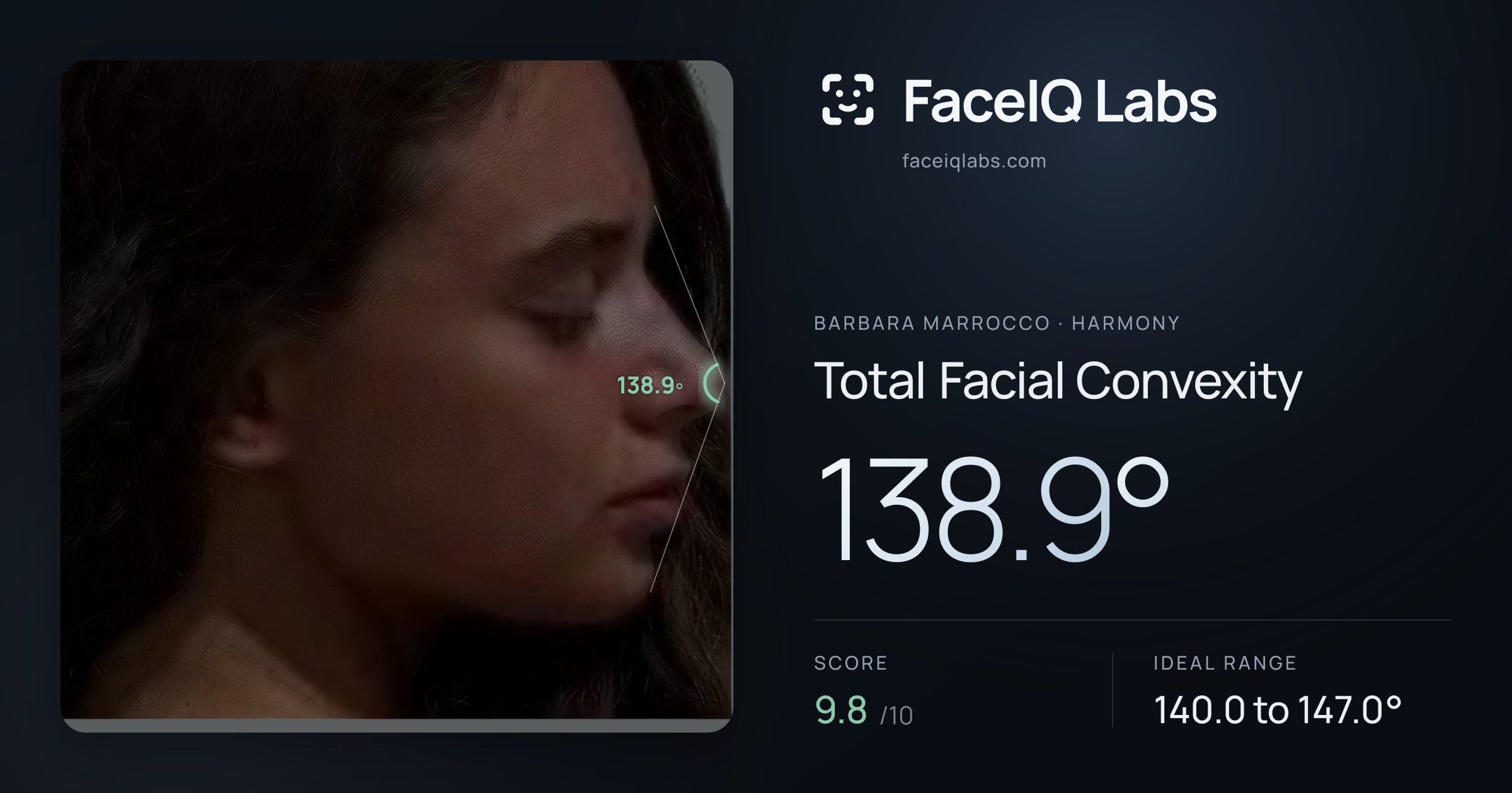 Barbara Marrocco Total Facial Convexity: 138.9°, drawn on the photo