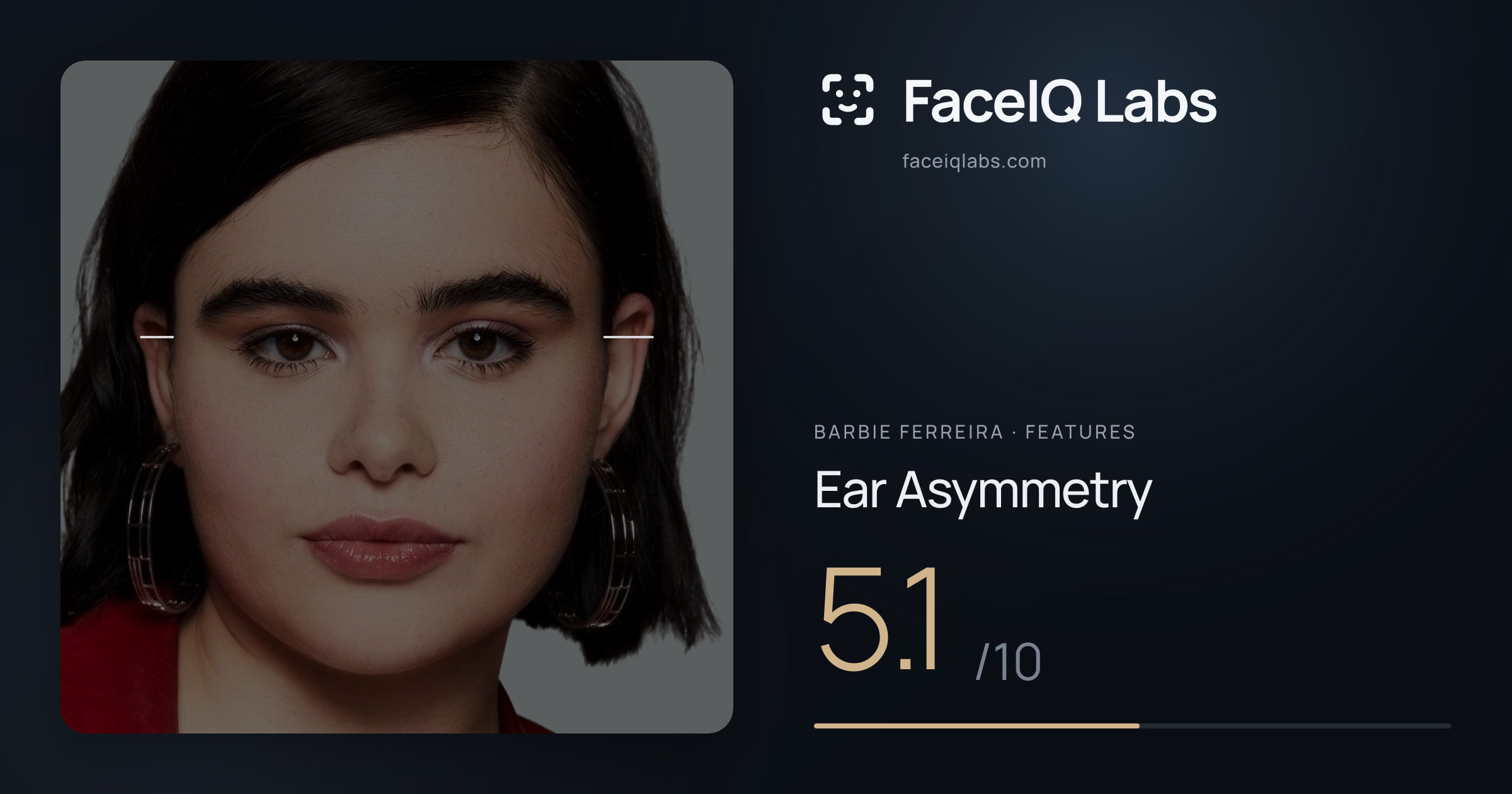 Barbie Ferreira Ear Asymmetry: 5.1/10, drawn on the photo