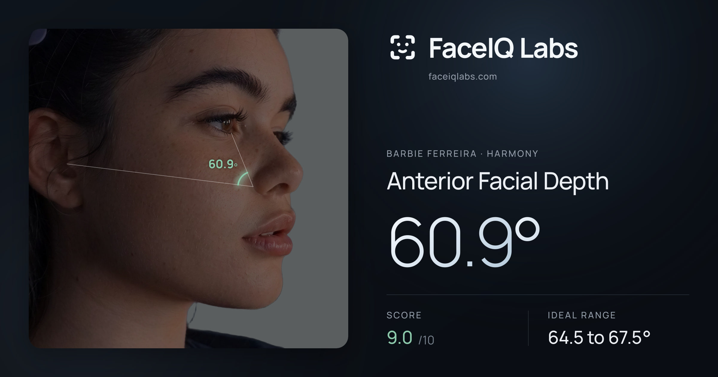 Barbie Ferreira Anterior Facial Depth: 60.9°, drawn on the photo