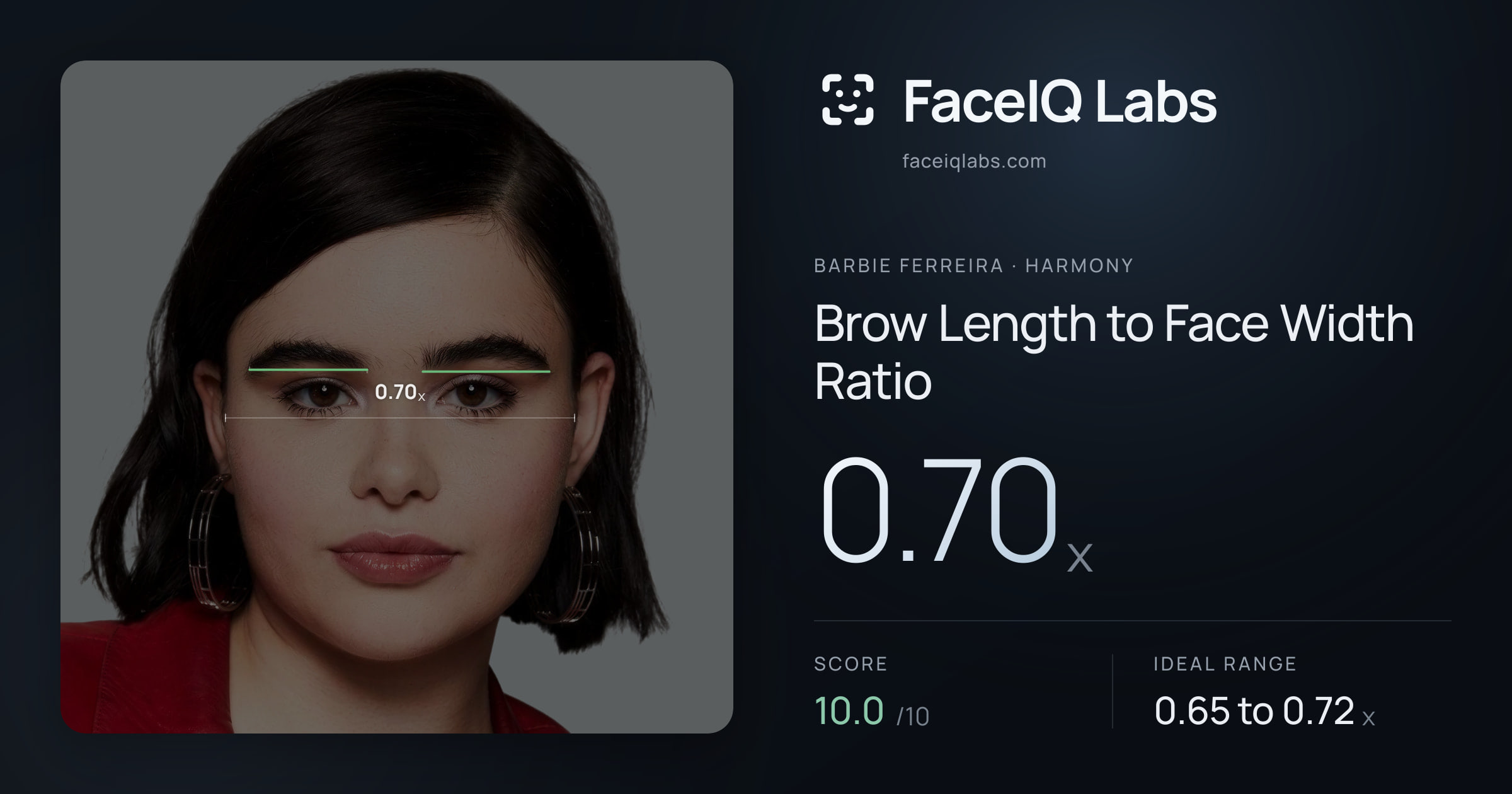 Barbie Ferreira Brow Length to Face Width Ratio: 0.70x, drawn on the photo
