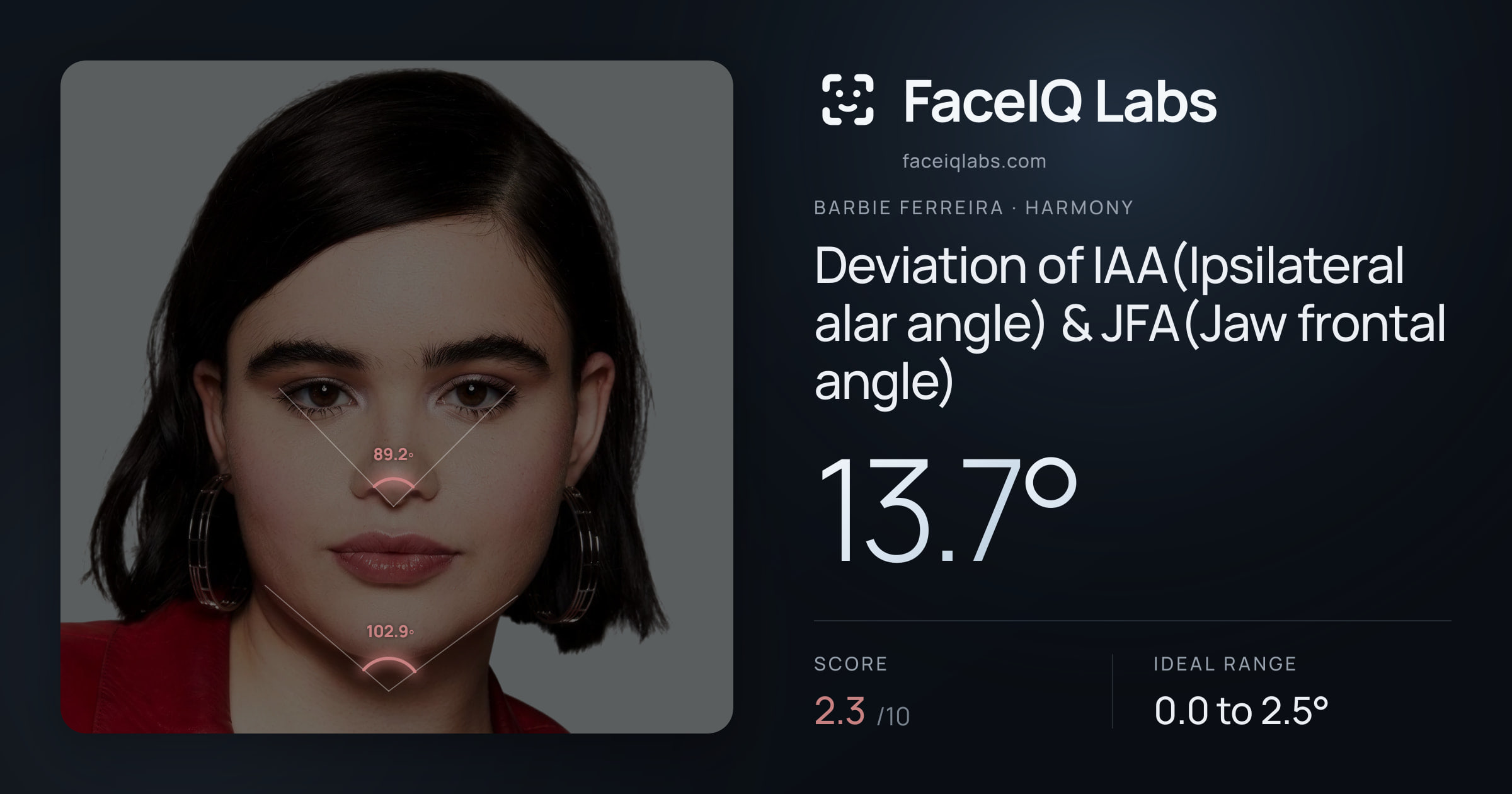 Barbie Ferreira Deviation of IAA(Ipsilateral alar angle) & JFA(Jaw frontal angle): 13.7°, drawn on the photo