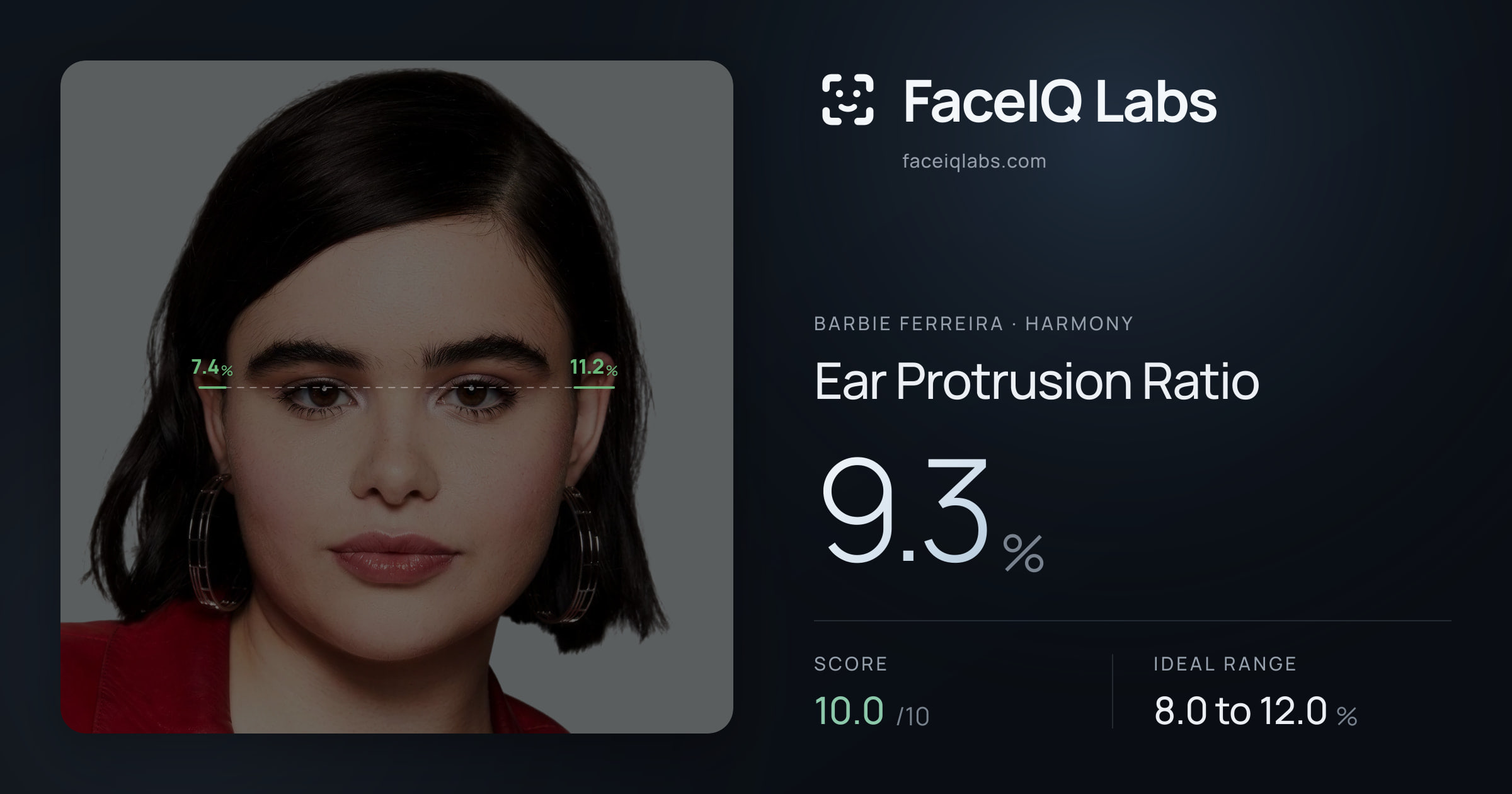 Barbie Ferreira Ear Protrusion Ratio: 9.3%, drawn on the photo