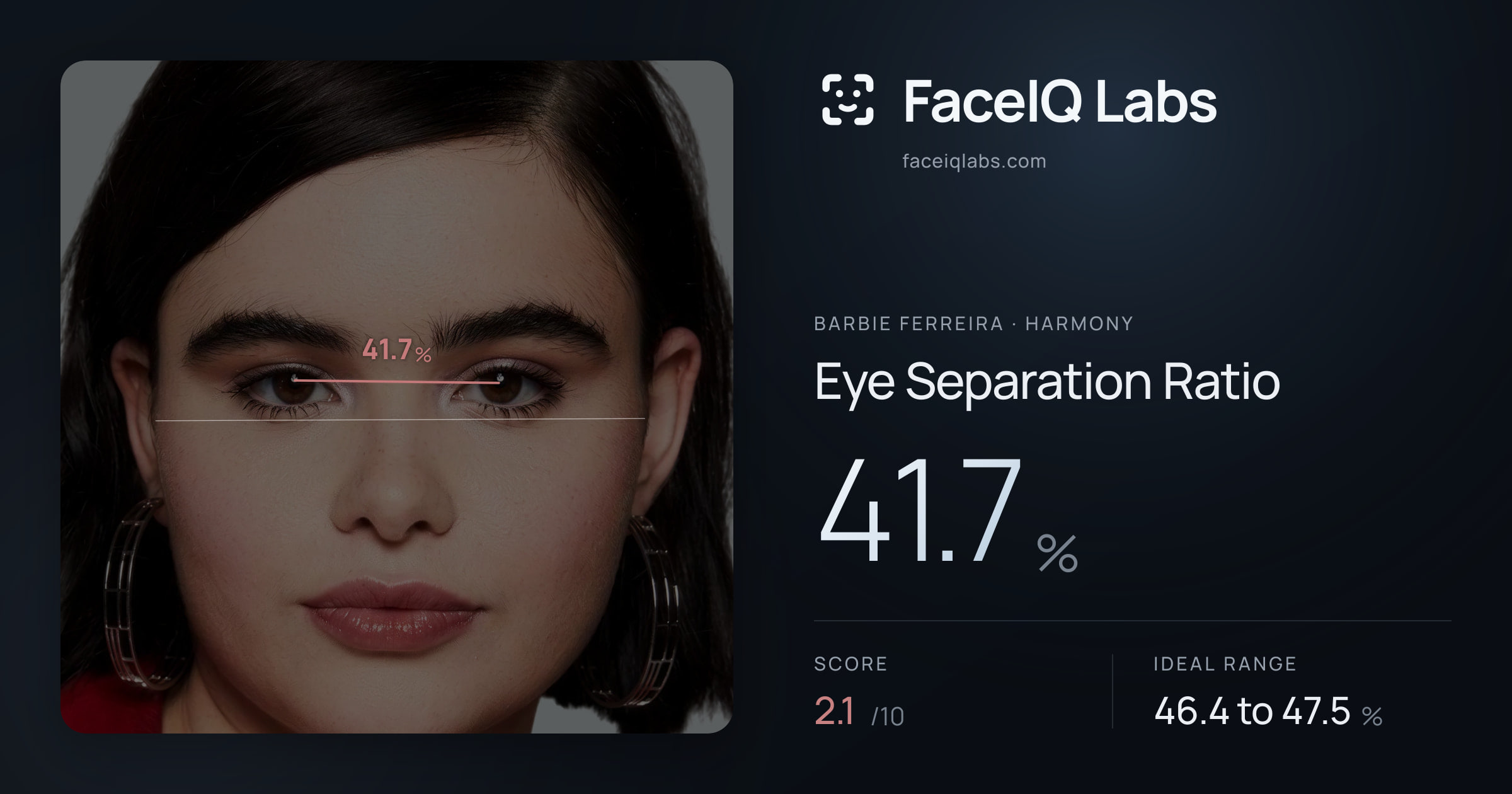 Barbie Ferreira Eye Separation Ratio: 41.7%, drawn on the photo