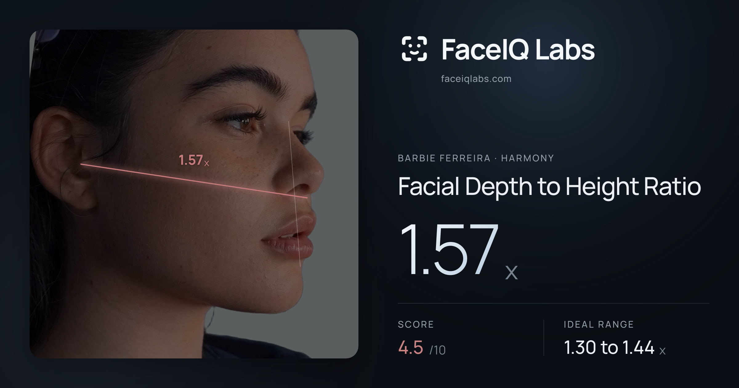Barbie Ferreira Facial Depth to Height Ratio: 1.57x, drawn on the photo