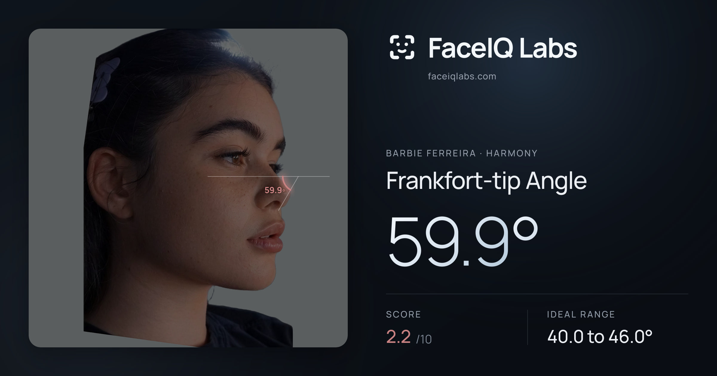 Barbie Ferreira Frankfort-tip Angle: 59.9°, drawn on the photo