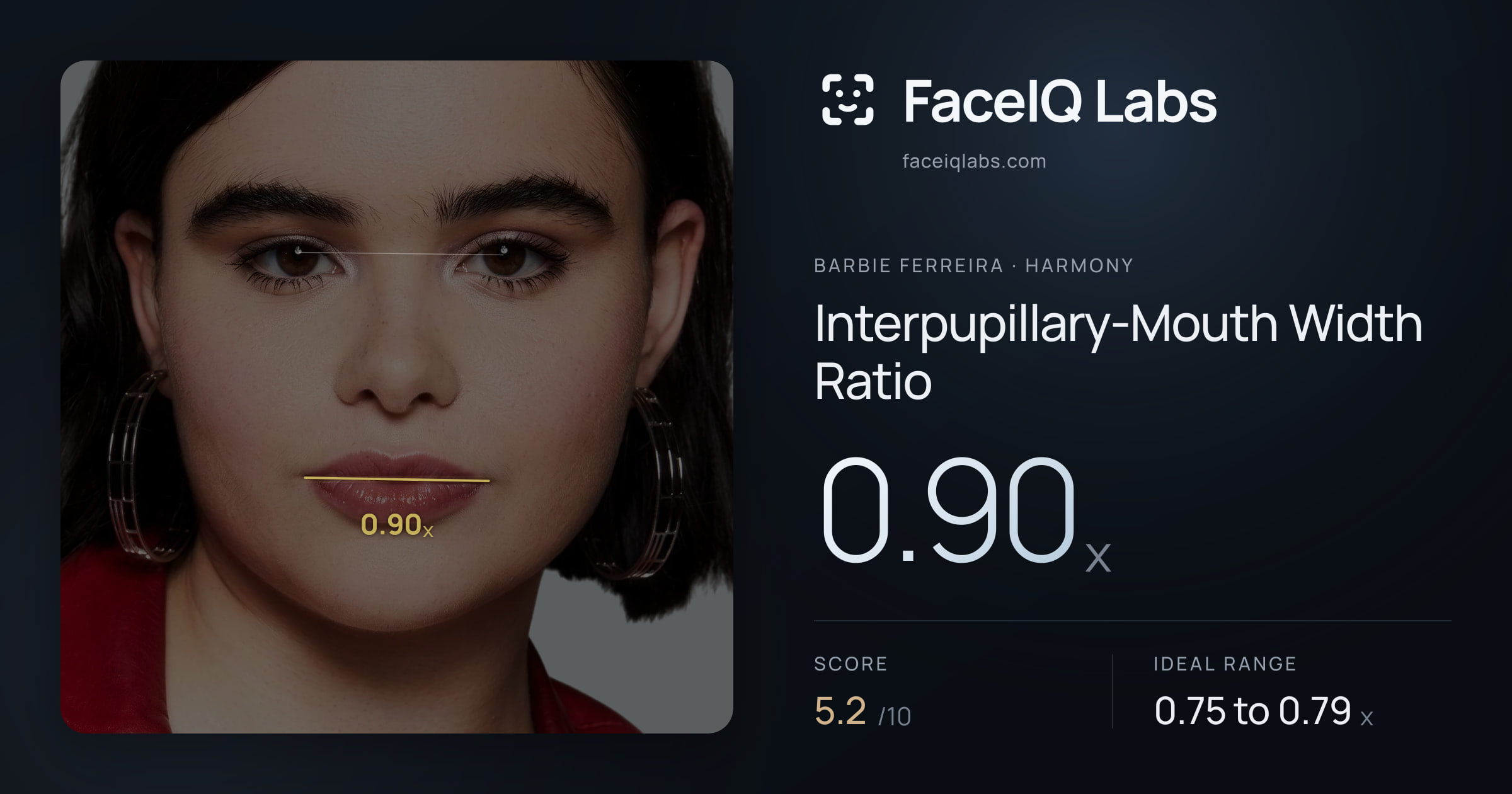 Barbie Ferreira Interpupillary-Mouth Width Ratio: 0.90x, drawn on the photo