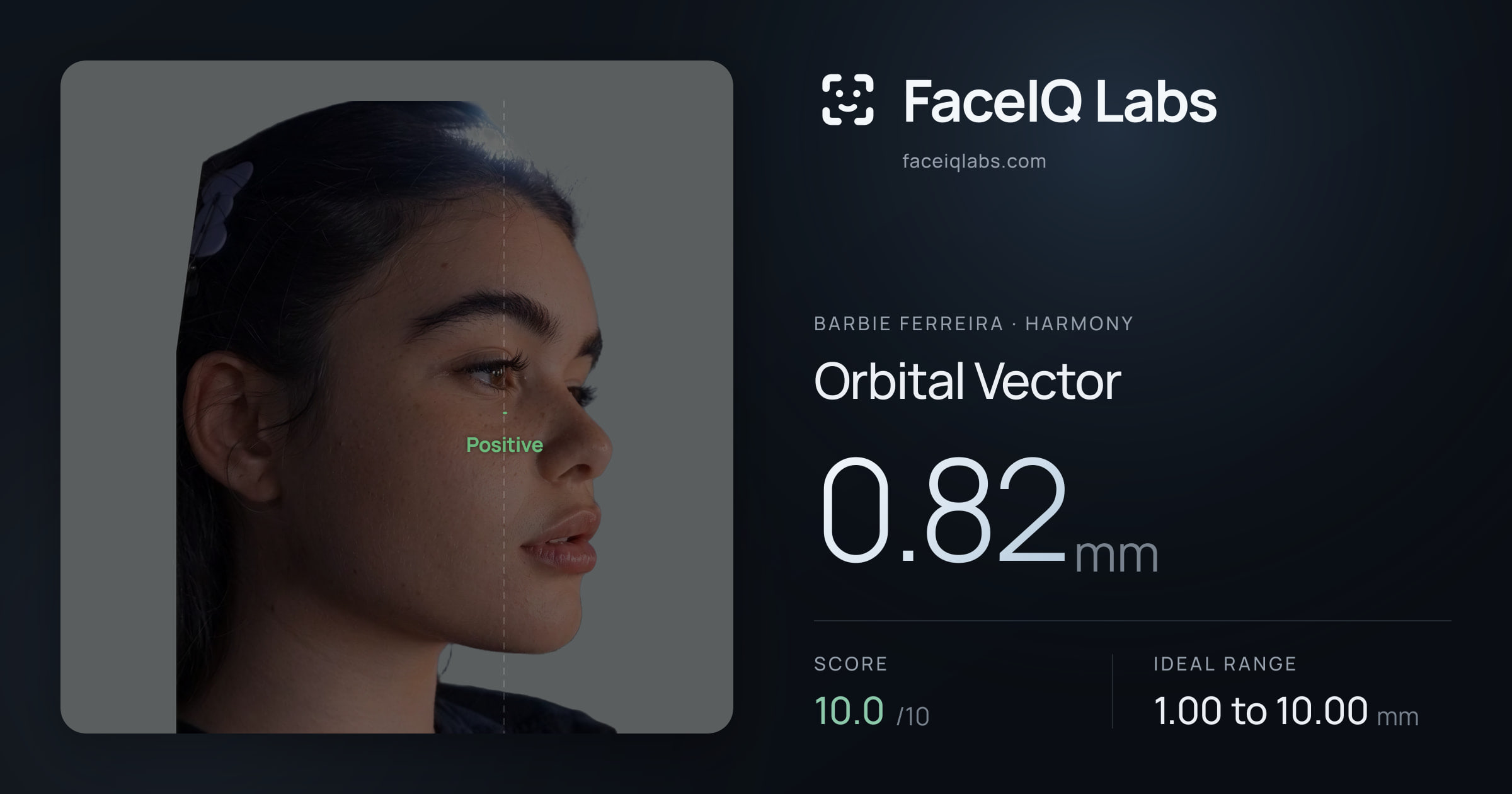 Barbie Ferreira Orbital Vector: 0.82mm, drawn on the photo
