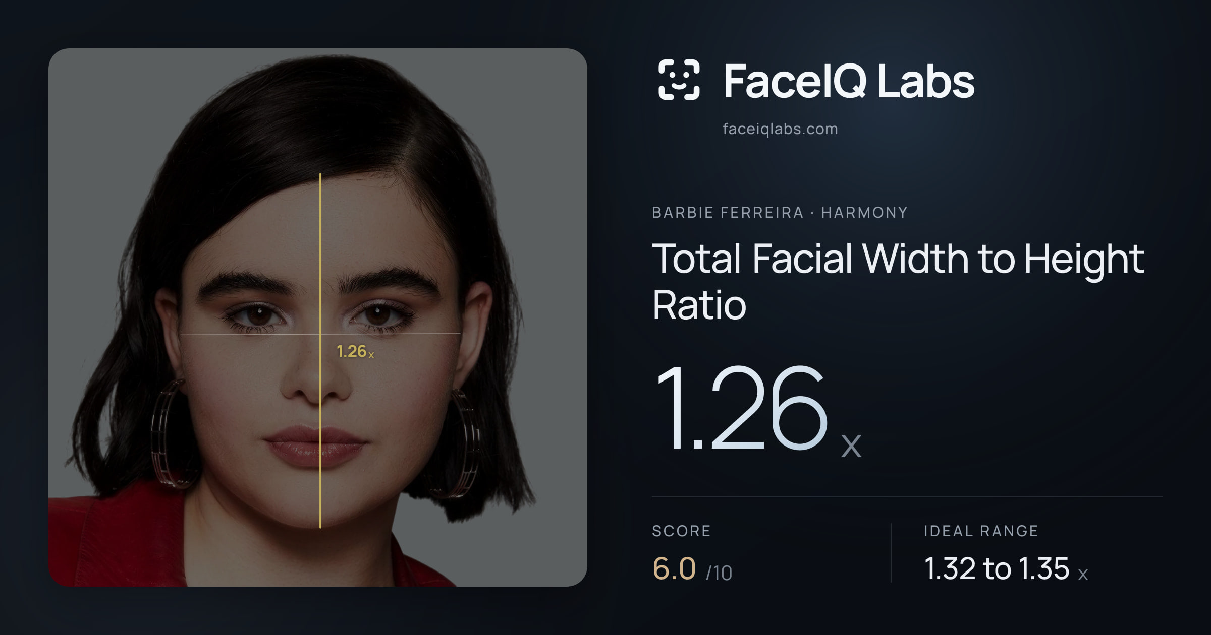 Barbie Ferreira Total Facial Width to Height Ratio: 1.26x, drawn on the photo