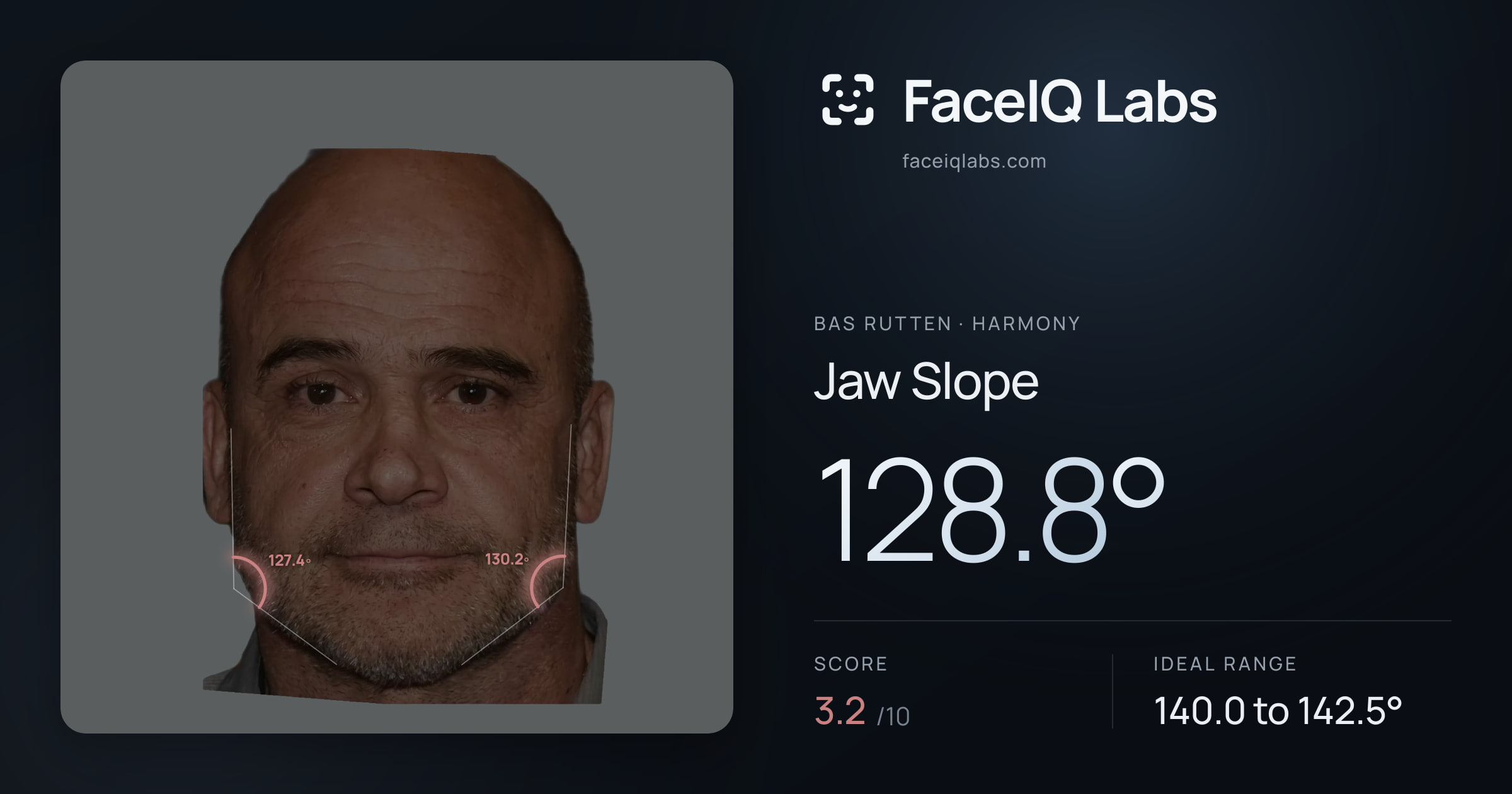 Bas Rutten Jaw Slope: 128.8°, drawn on the photo