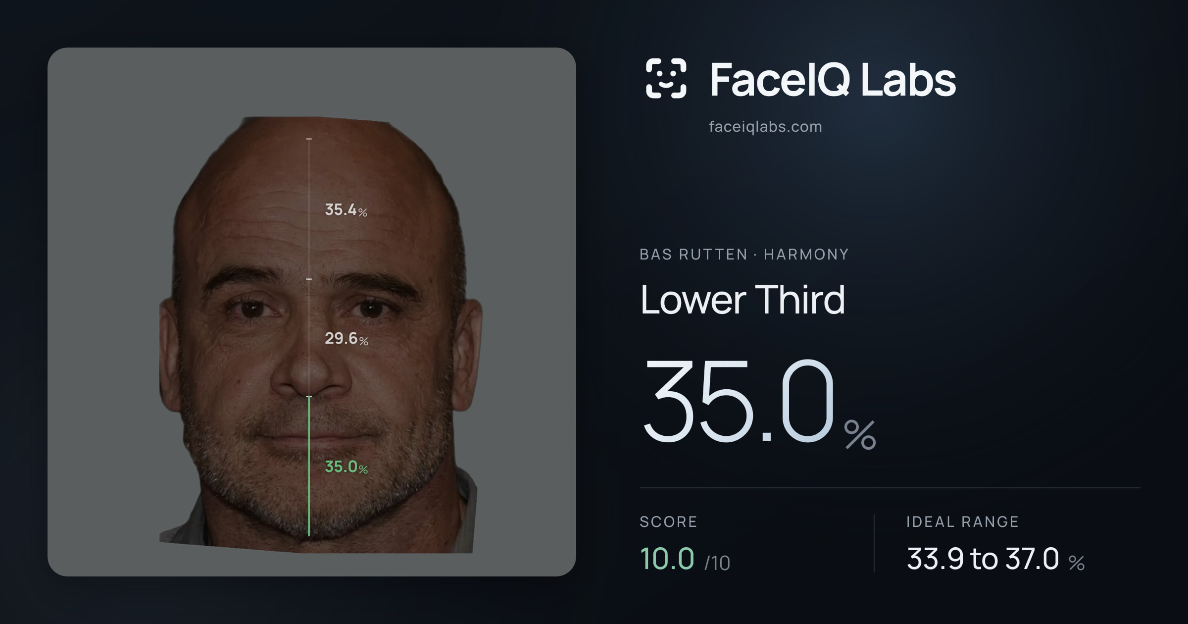 Bas Rutten Lower Third: 35.0%, drawn on the photo