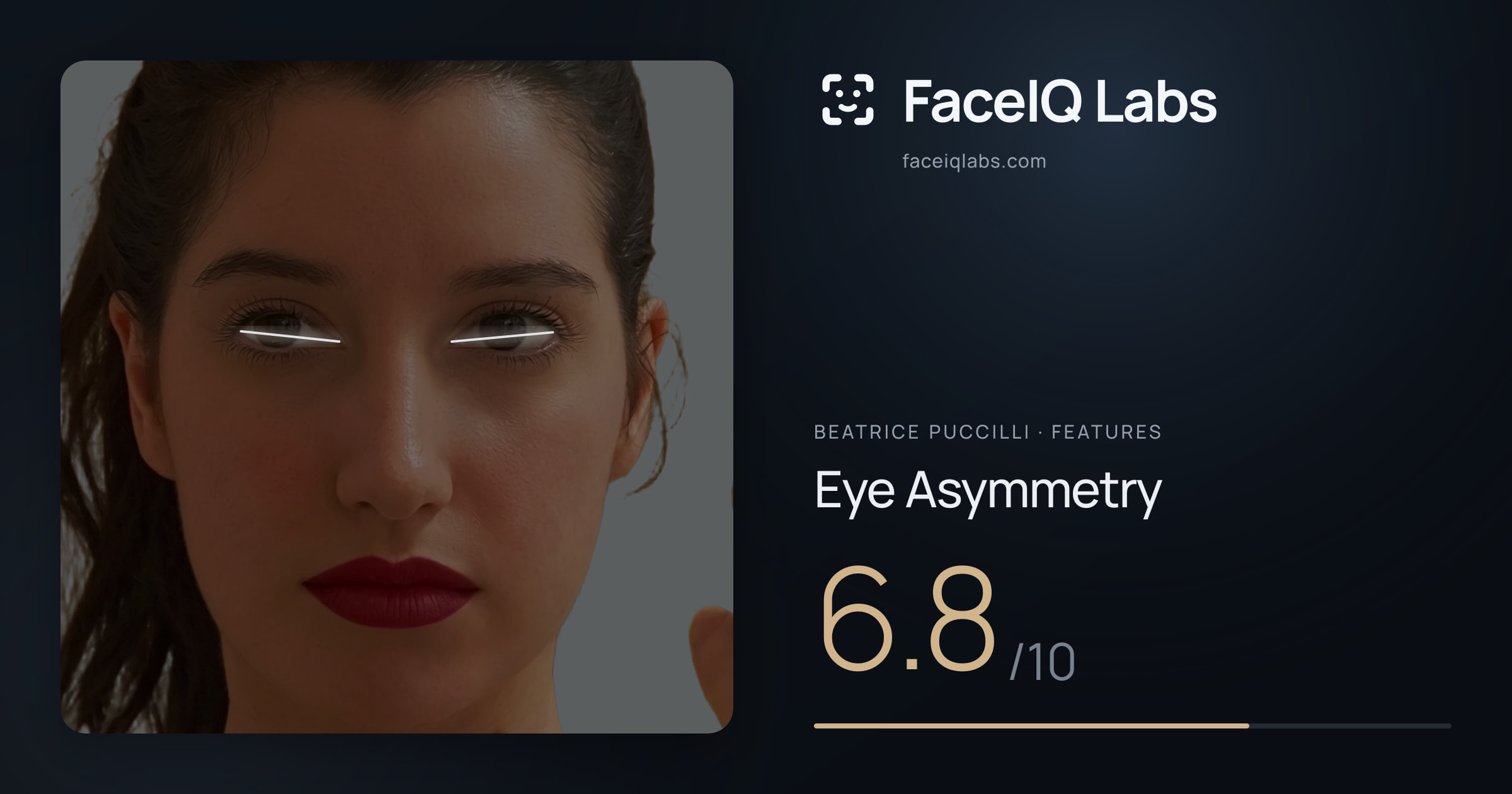 Beatrice Puccilli Eye Asymmetry: 6.8/10, drawn on the photo