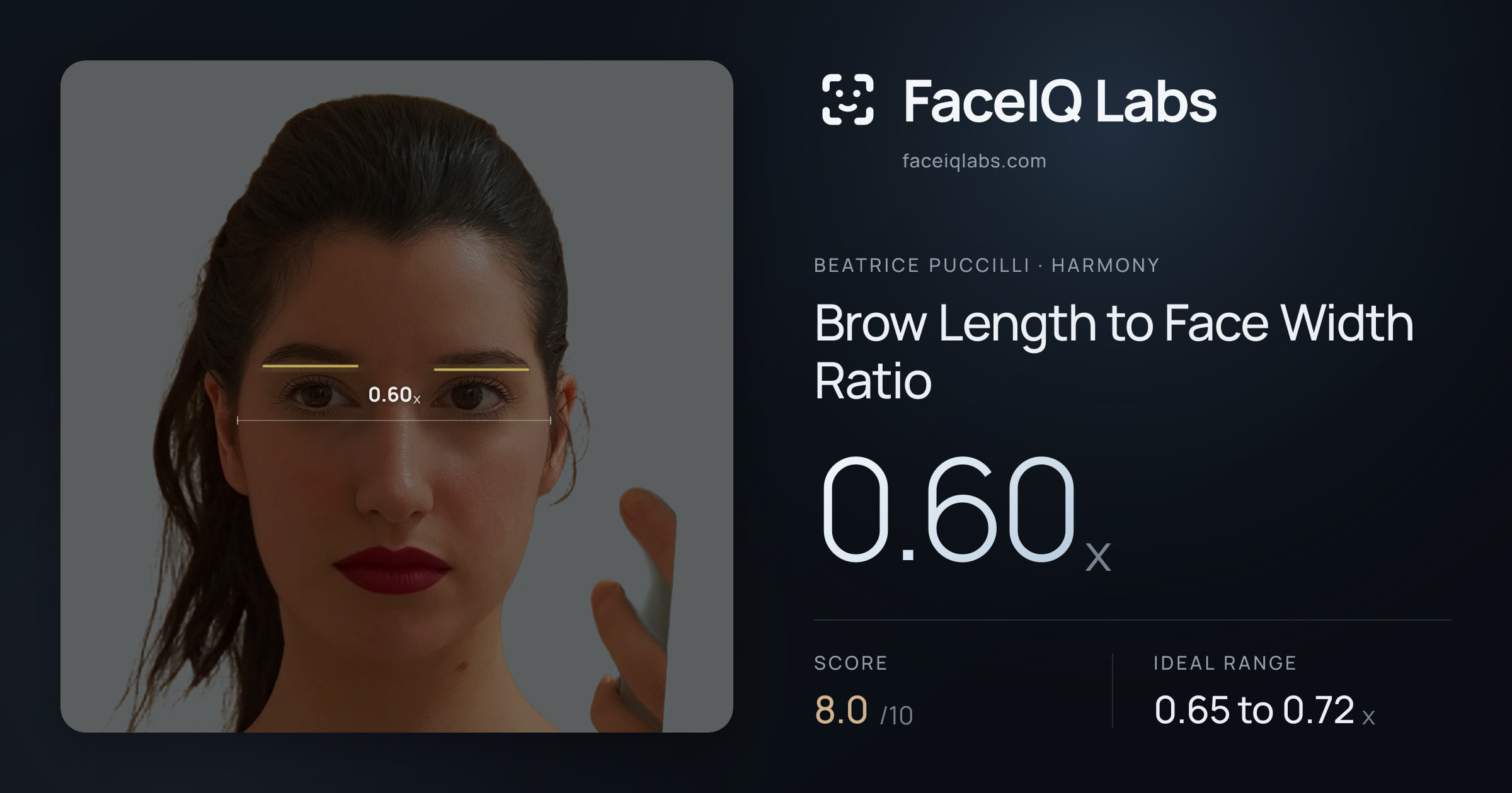 Beatrice Puccilli Brow Length to Face Width Ratio: 0.60x, drawn on the photo