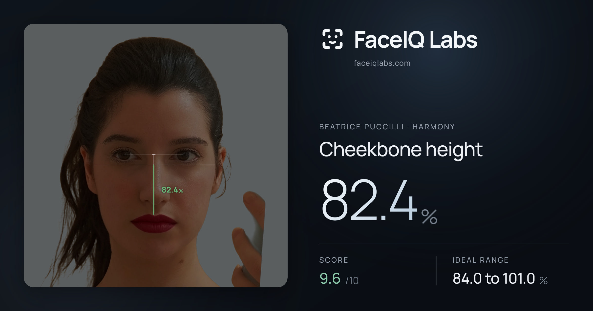 Beatrice Puccilli Cheekbone height: 82.4%, drawn on the photo