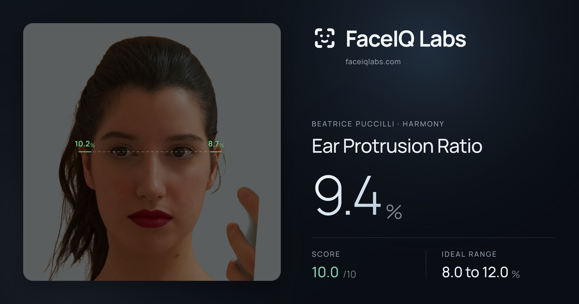 Beatrice Puccilli Ear Protrusion Ratio: 9.4%, drawn on the photo