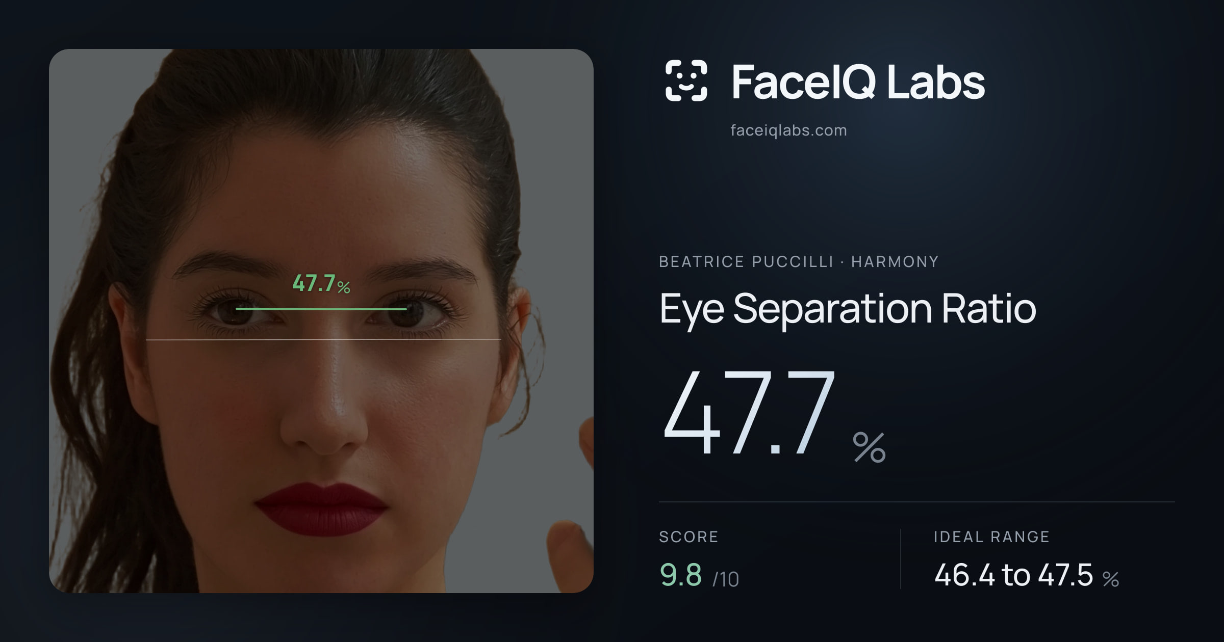 Beatrice Puccilli Eye Separation Ratio: 47.7%, drawn on the photo