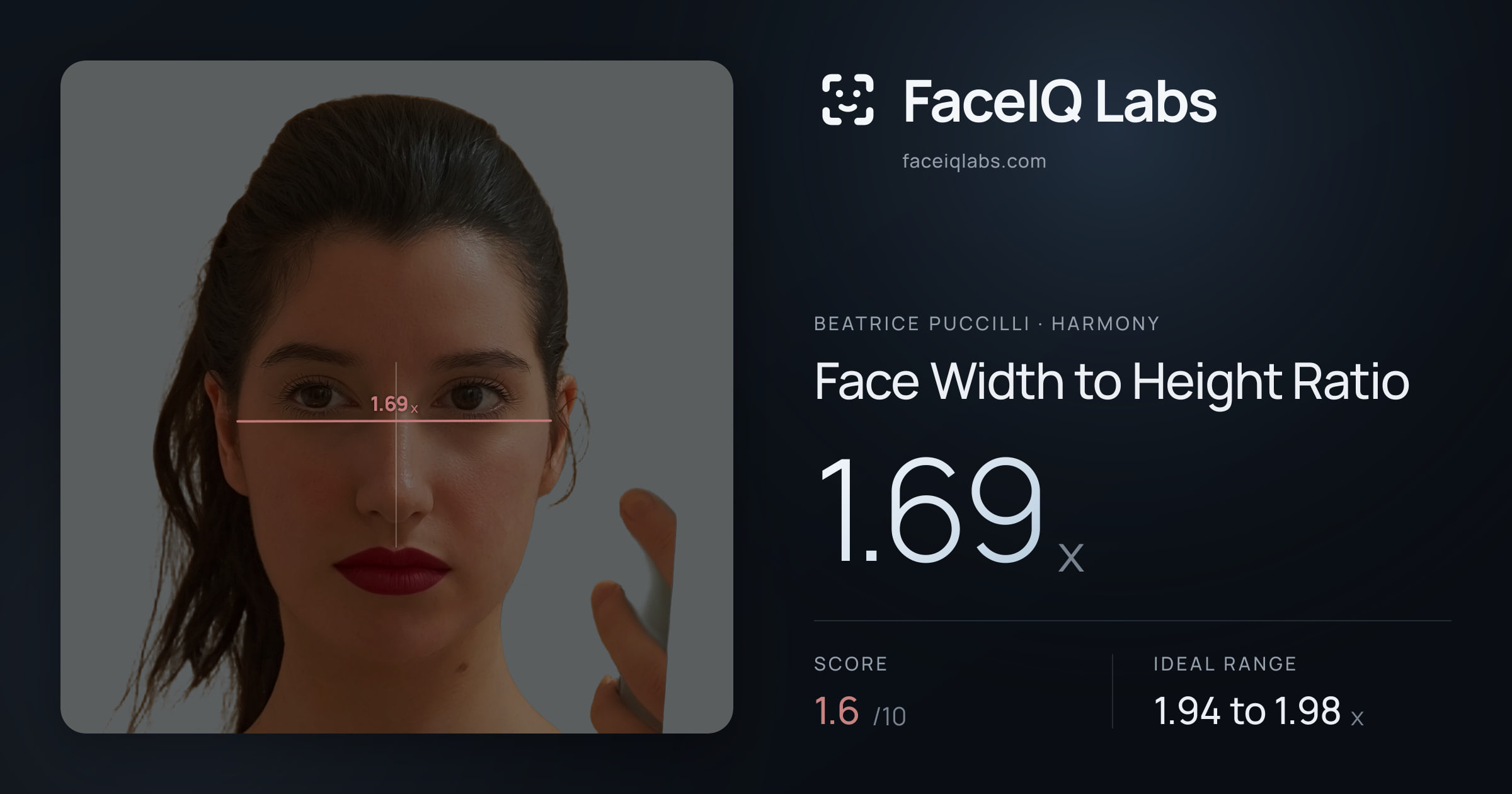 Beatrice Puccilli Face Width to Height Ratio: 1.69x, drawn on the photo