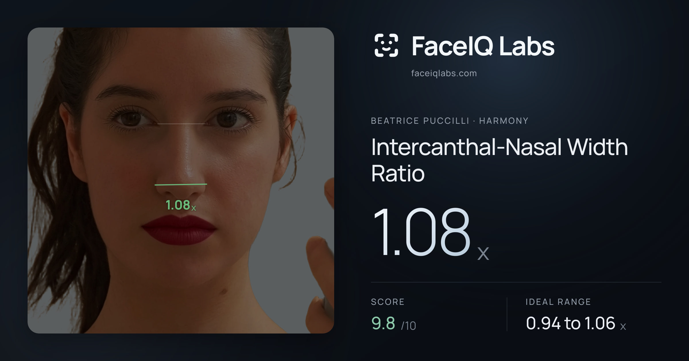 Beatrice Puccilli Intercanthal-Nasal Width Ratio: 1.08x, drawn on the photo