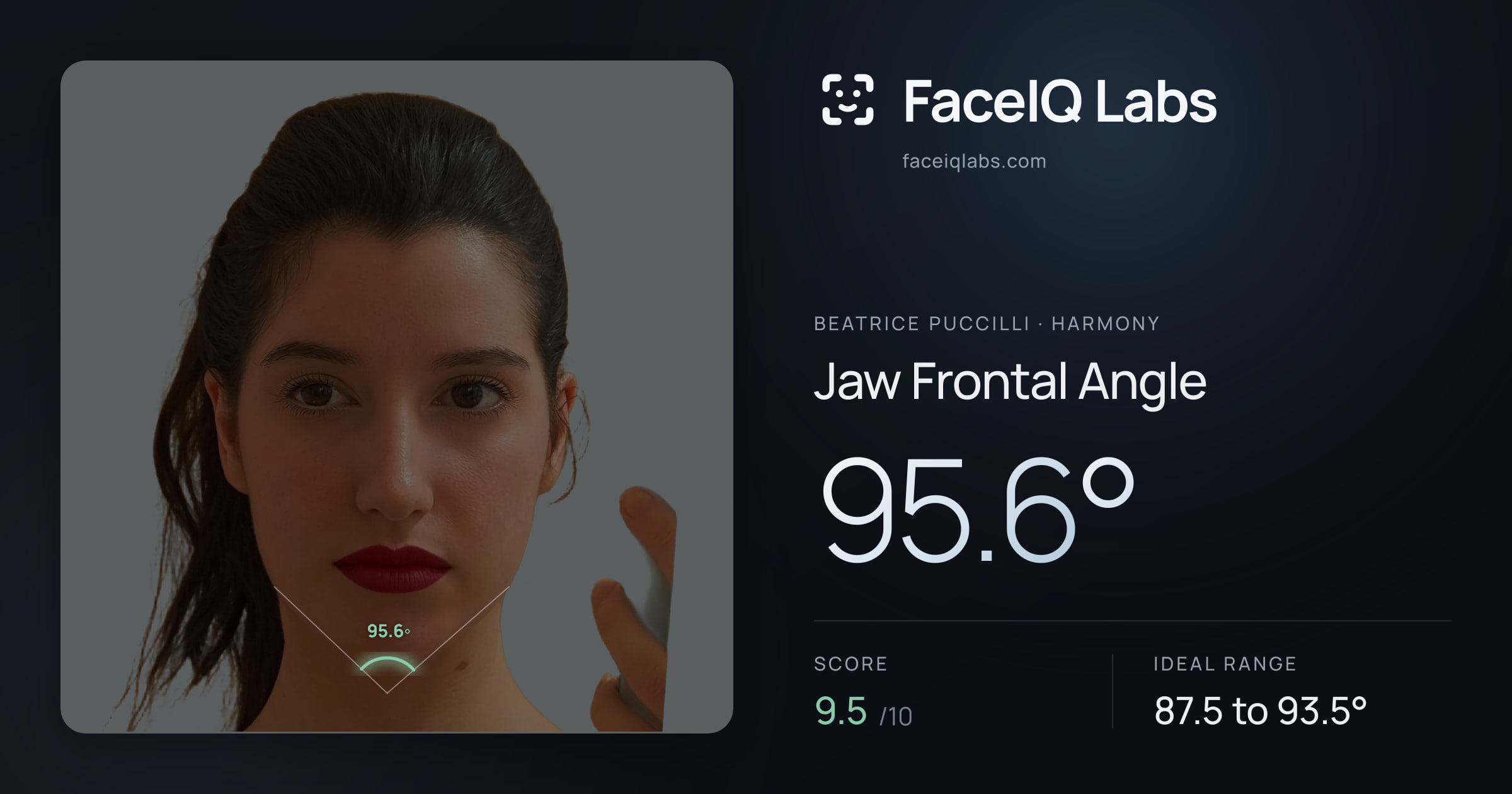 Beatrice Puccilli Jaw Frontal Angle: 95.6°, drawn on the photo