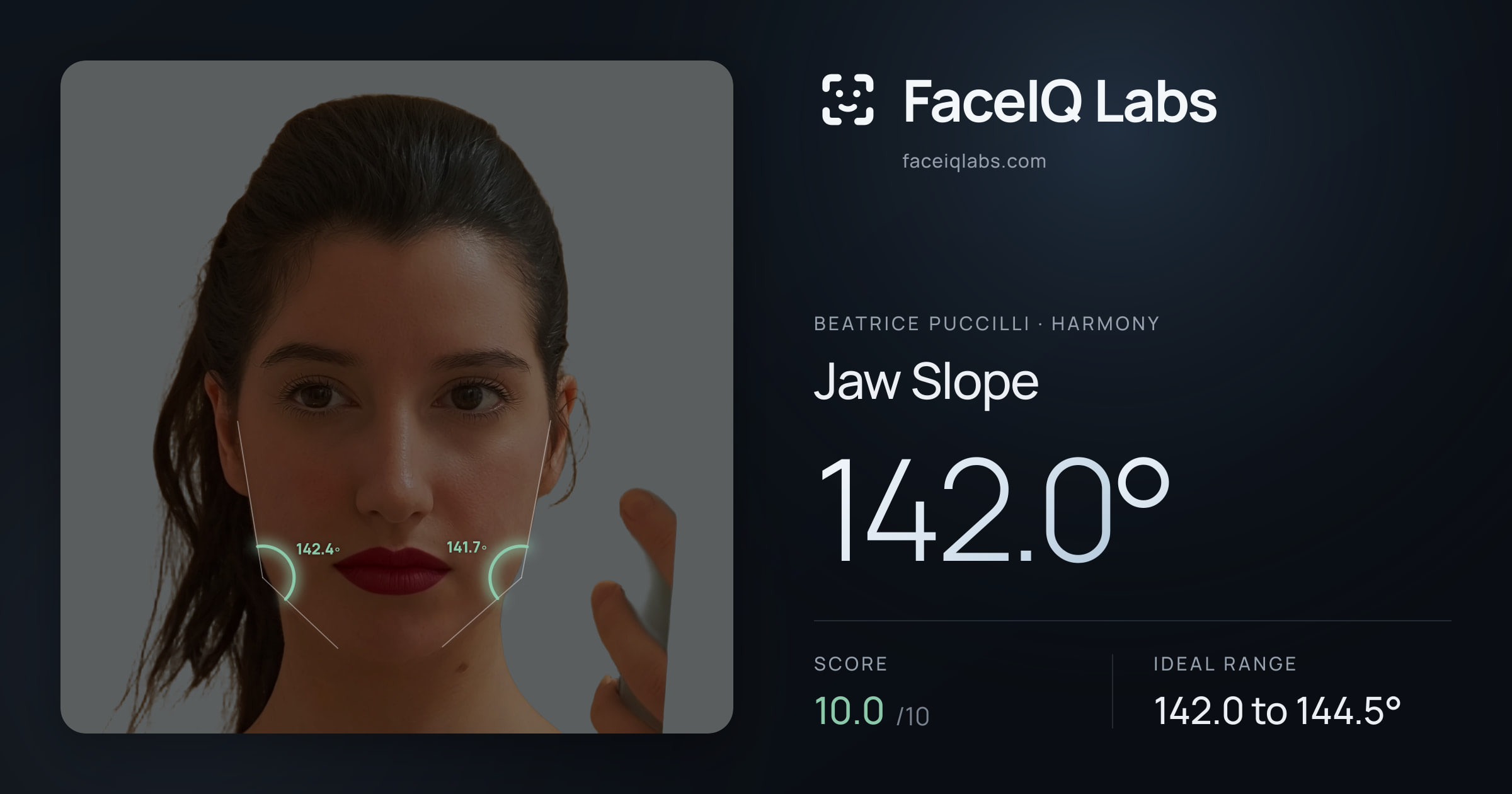 Beatrice Puccilli Jaw Slope: 142.0°, drawn on the photo