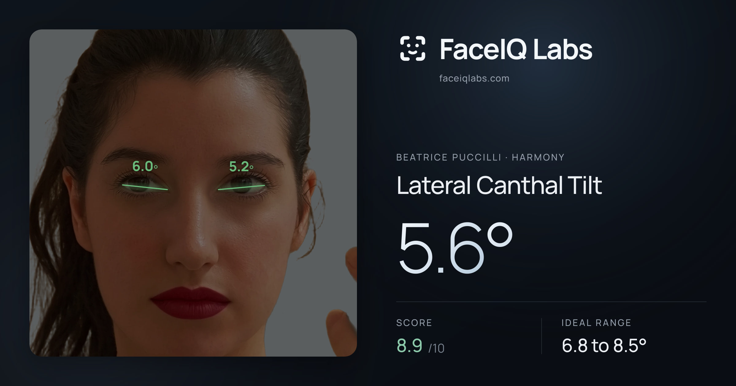 Beatrice Puccilli Lateral Canthal Tilt: 5.6°, drawn on the photo