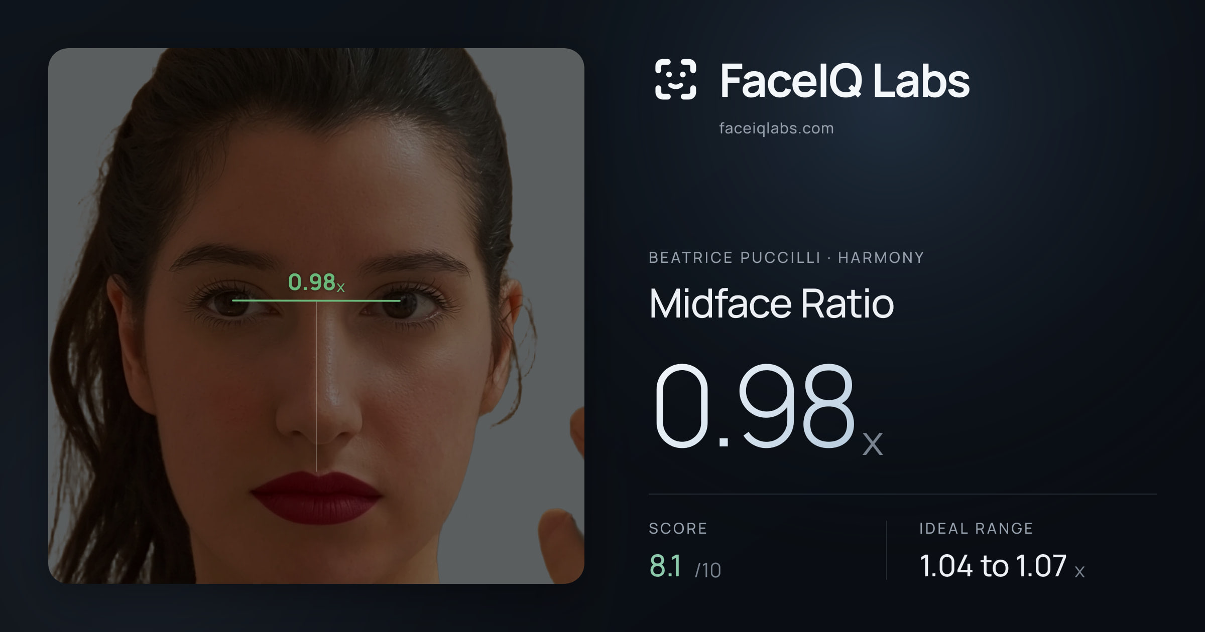 Beatrice Puccilli Midface Ratio: 0.98x, drawn on the photo
