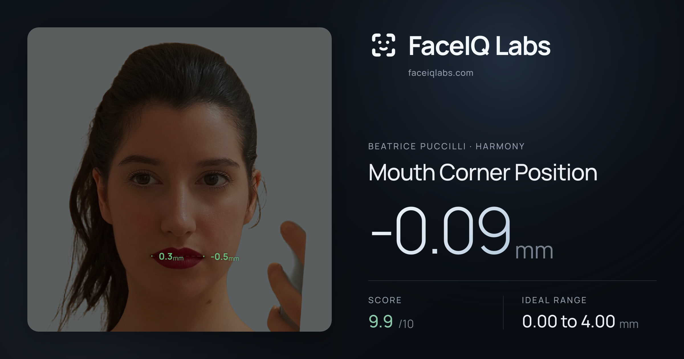 Beatrice Puccilli Mouth Corner Position: -0.09mm, drawn on the photo
