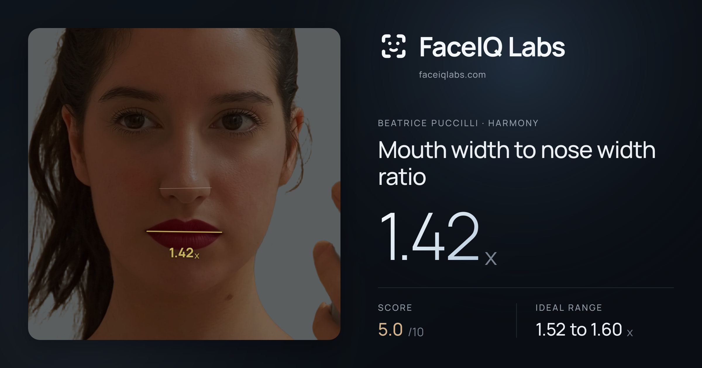 Beatrice Puccilli Mouth width to nose width ratio: 1.42x, drawn on the photo