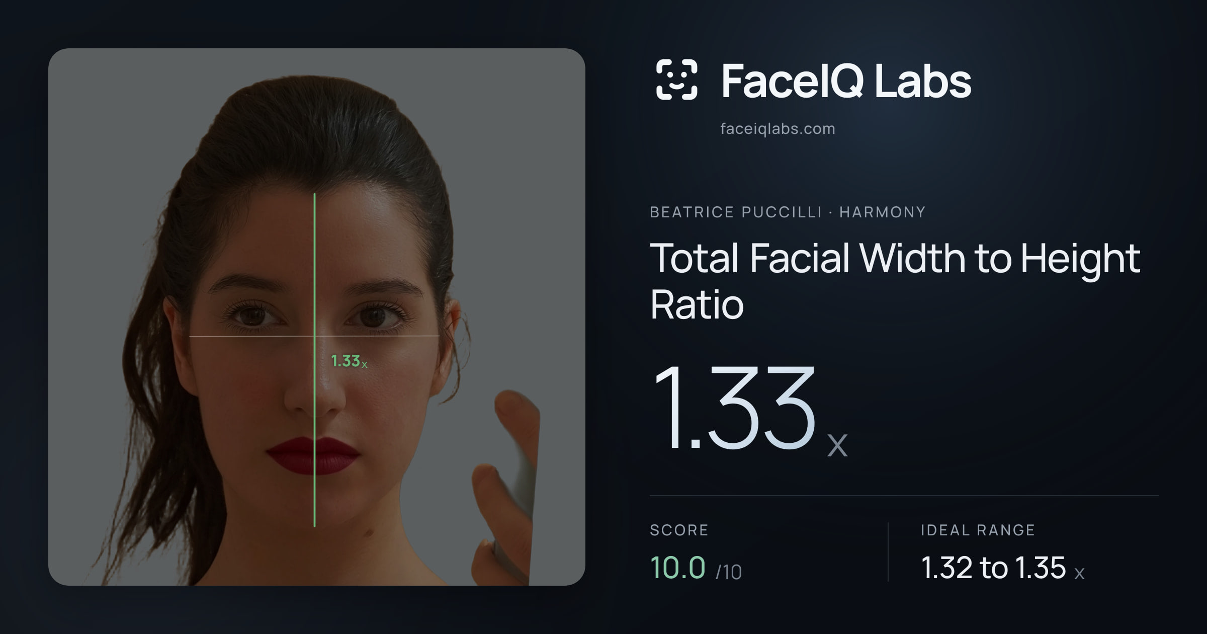 Beatrice Puccilli Total Facial Width to Height Ratio: 1.33x, drawn on the photo