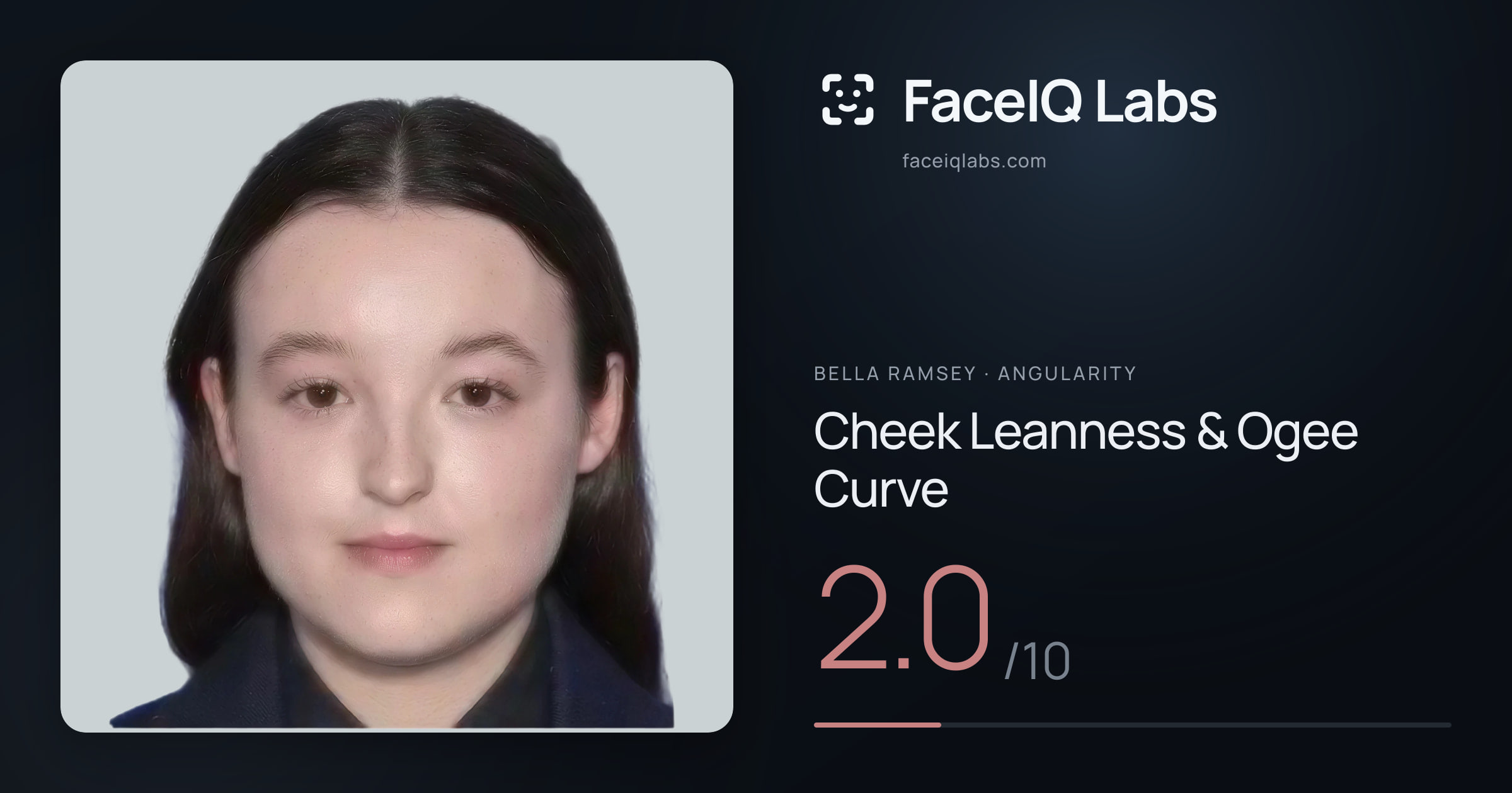 Bella Ramsey Cheek Leanness & Ogee Curve: 2.0/10, drawn on the photo