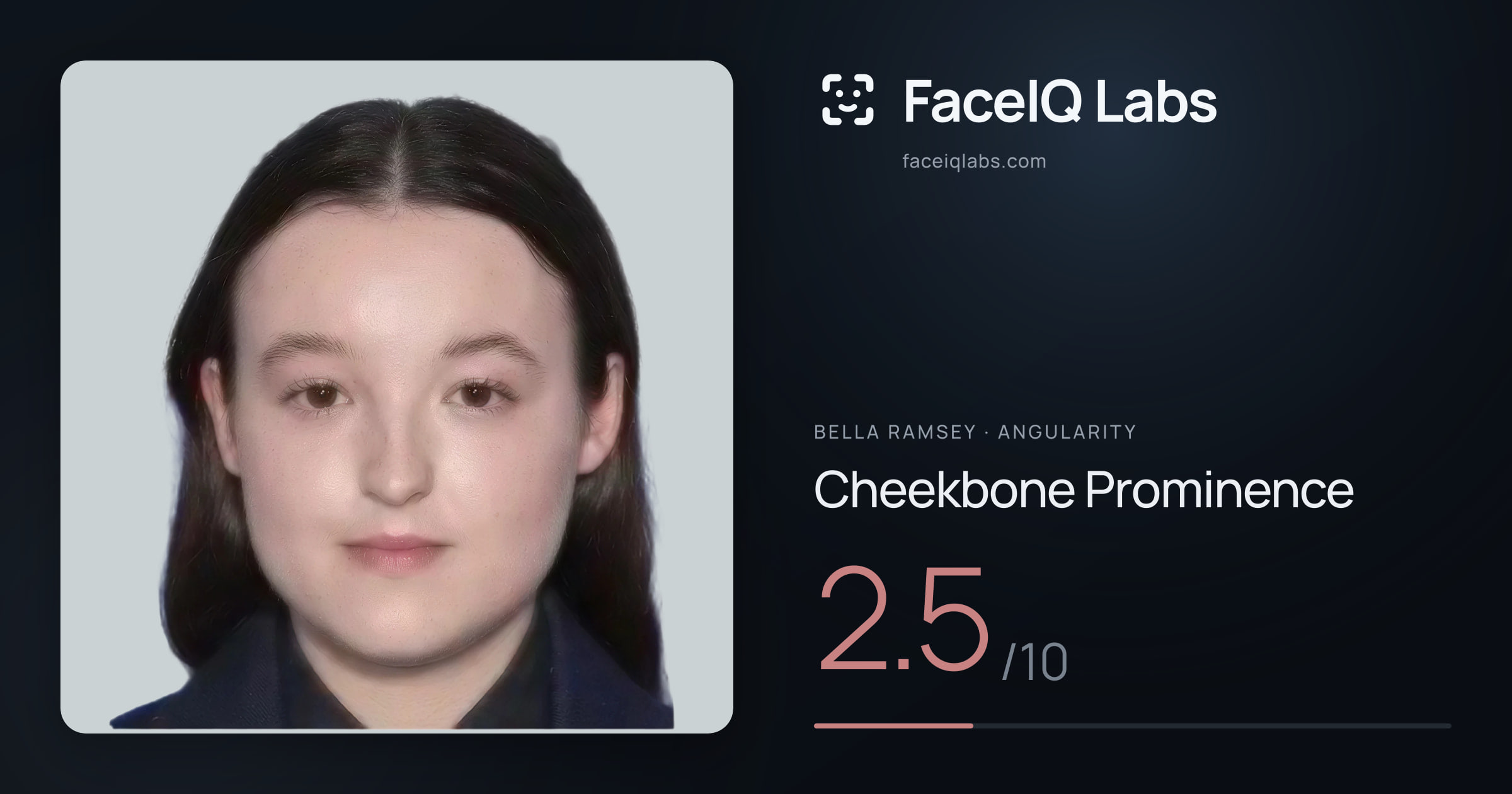 Bella Ramsey Cheekbone Prominence: 2.5/10, drawn on the photo