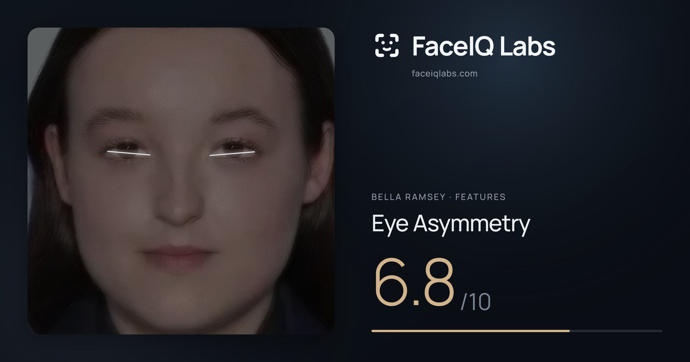 Bella Ramsey Eye Asymmetry: 6.8/10, drawn on the photo
