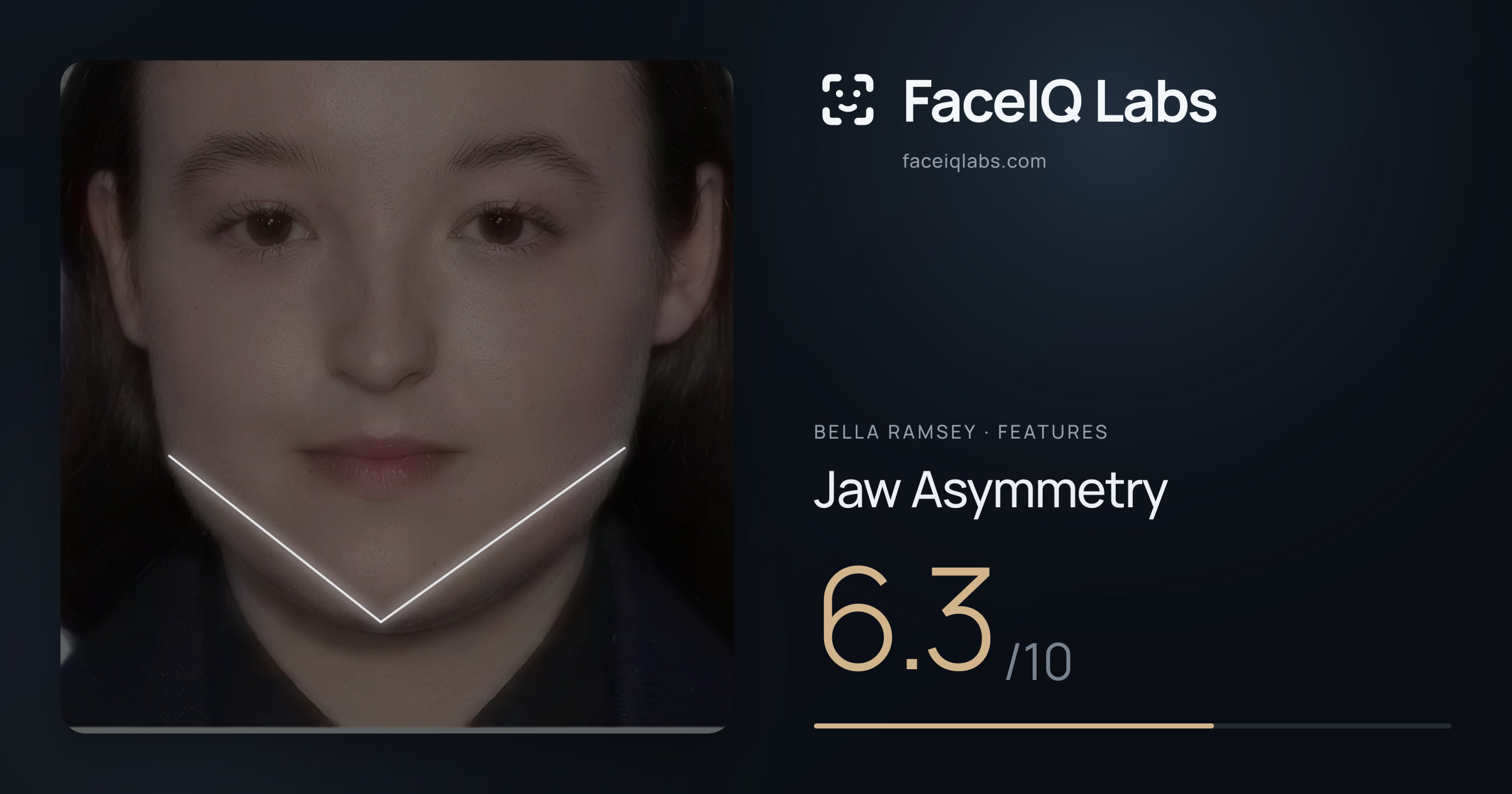 Bella Ramsey Jaw Asymmetry: 6.3/10, drawn on the photo
