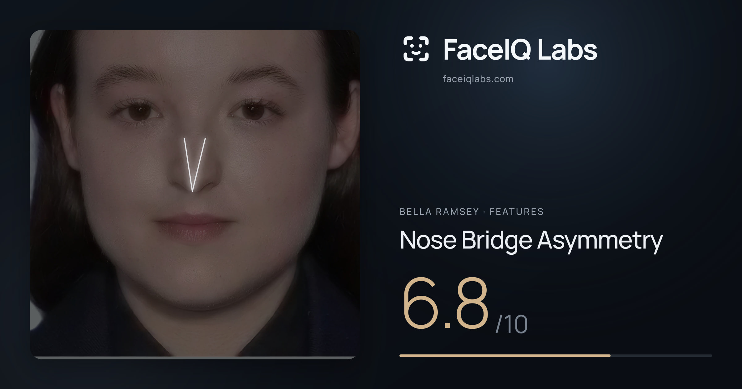 Bella Ramsey Nose Bridge Asymmetry: 6.8/10, drawn on the photo