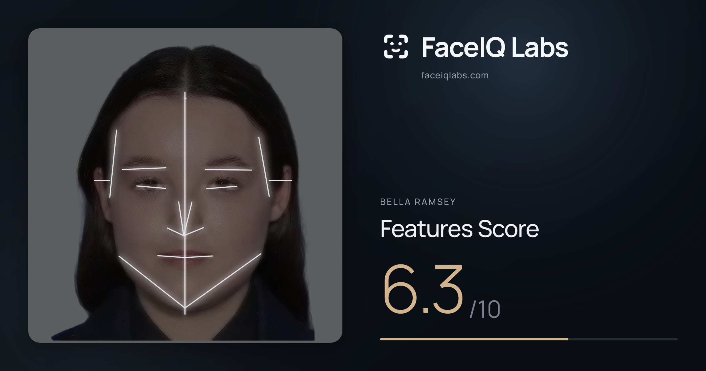 Bella Ramsey Features: 6.3/10, with each assessment drawn on the photo