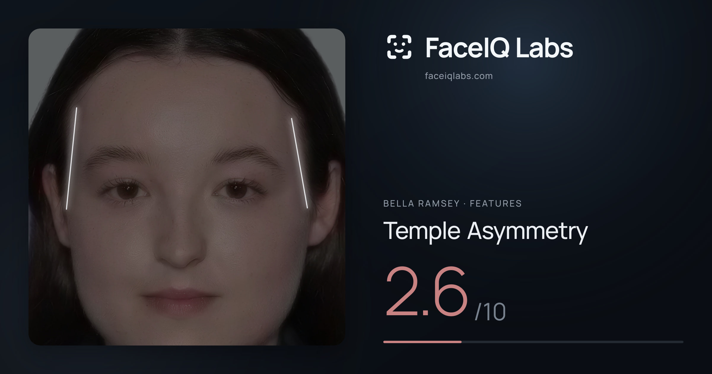 Bella Ramsey Temple Asymmetry: 2.6/10, drawn on the photo