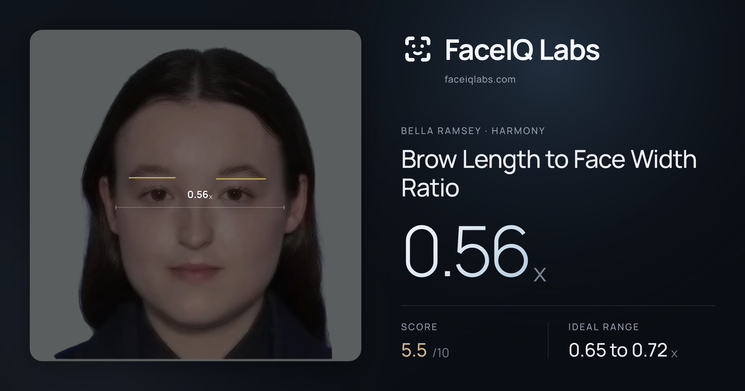 Bella Ramsey Brow Length to Face Width Ratio: 0.56x, drawn on the photo