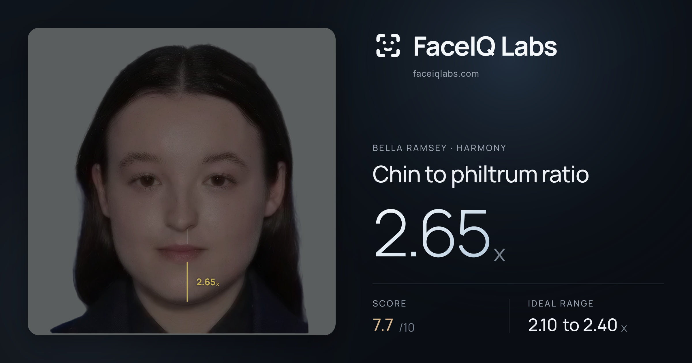 Bella Ramsey Chin to philtrum ratio: 2.65x, drawn on the photo